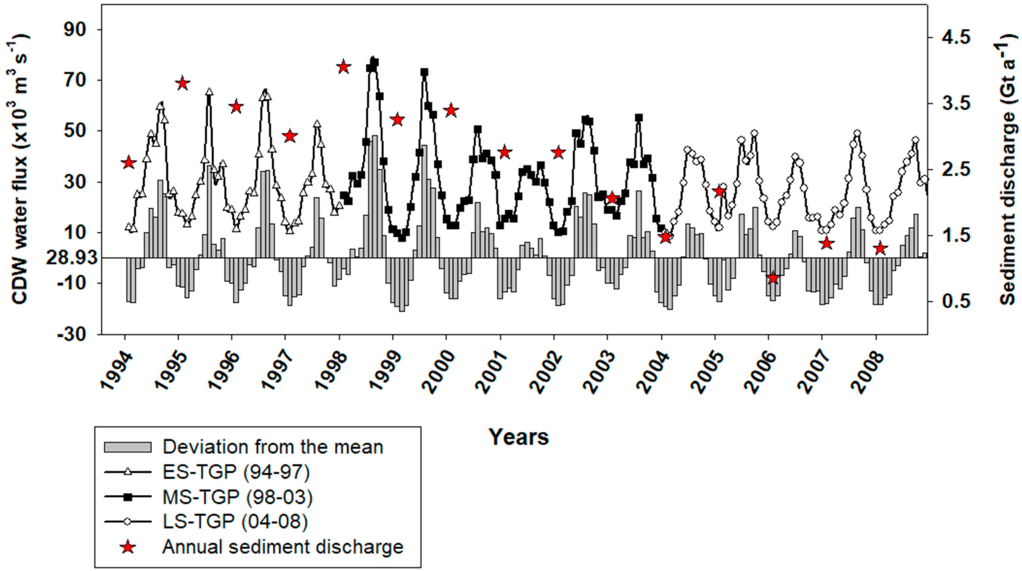 Jmse 07 00320 g004 Jmse 07 00320 g004