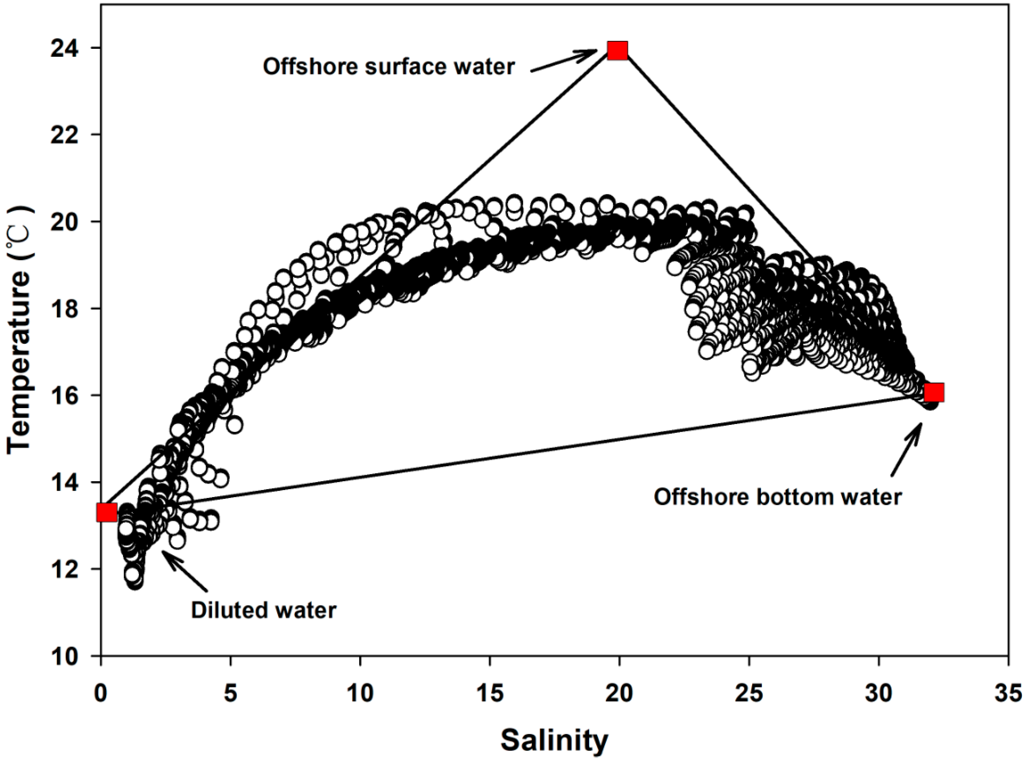 Jmse 07 00320 g008 Jmse 07 00320 g008