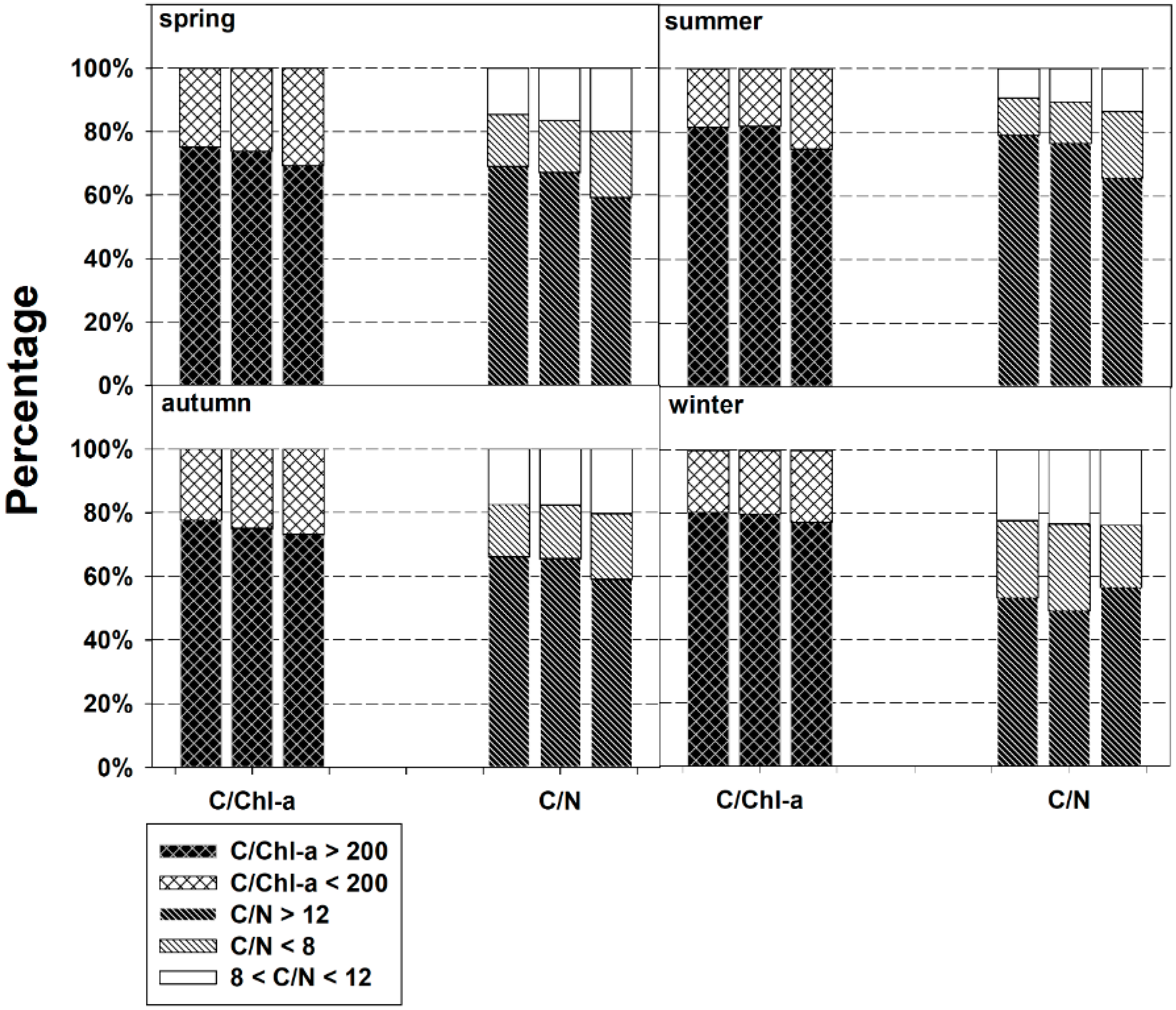 Jmse 07 00320 g011 Jmse 07 00320 g011
