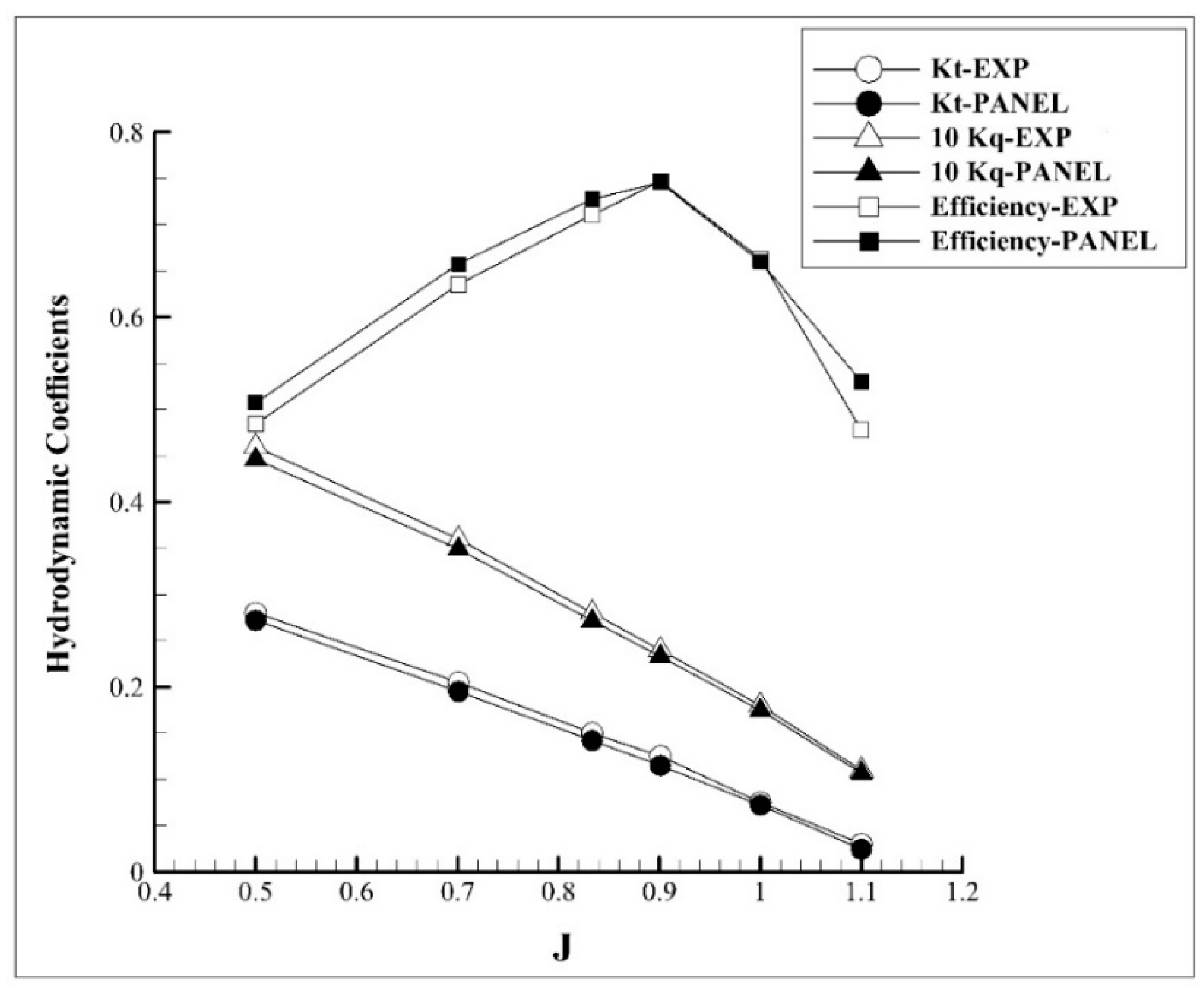 Jmse 07 00321 g004 550