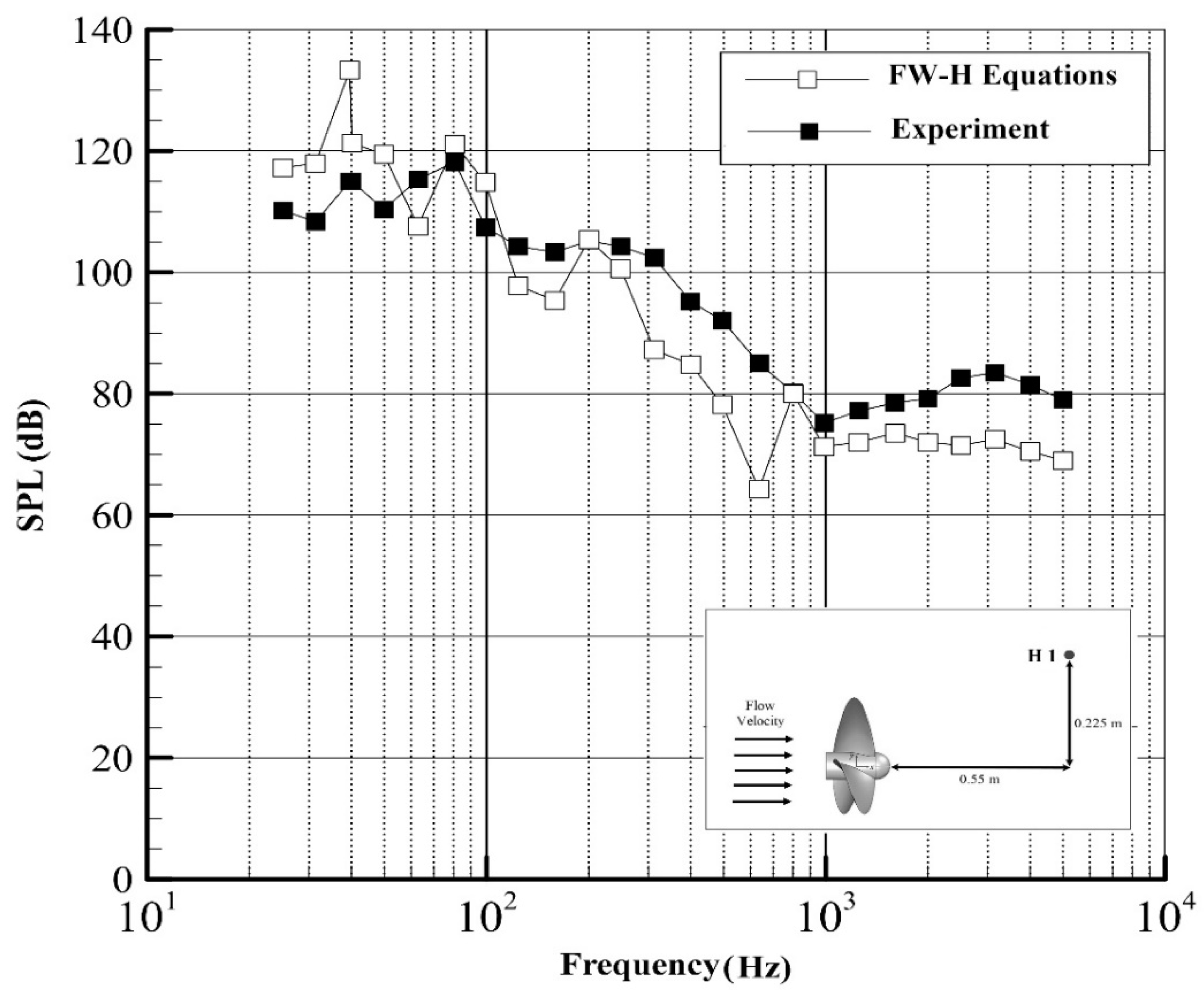 Jmse 07 00321 g008 550
