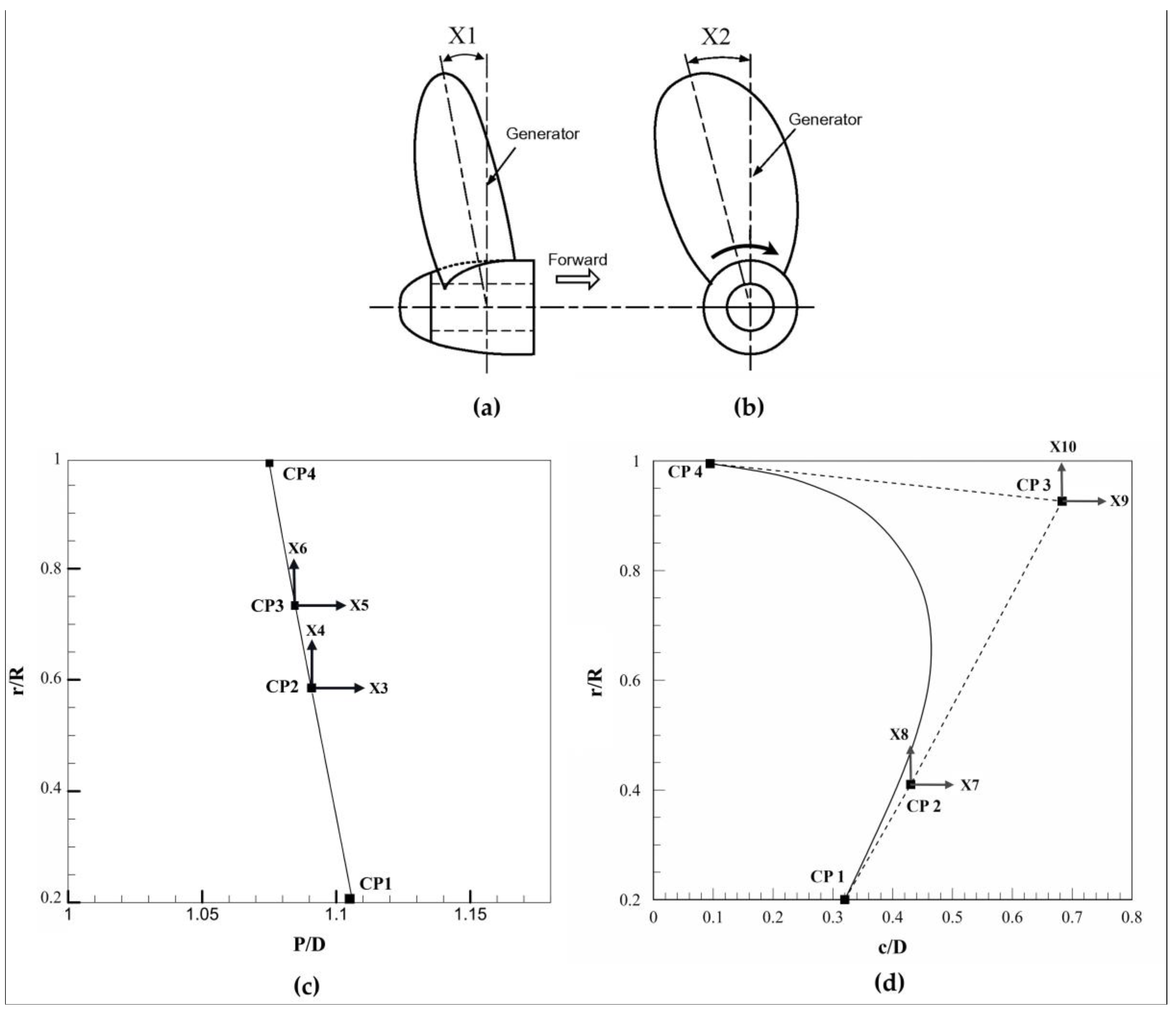 Jmse 07 00321 g009 550