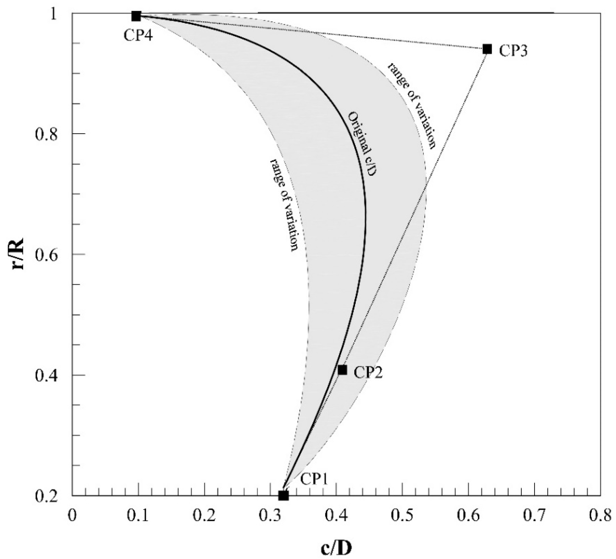 Jmse 07 00321 g011 550