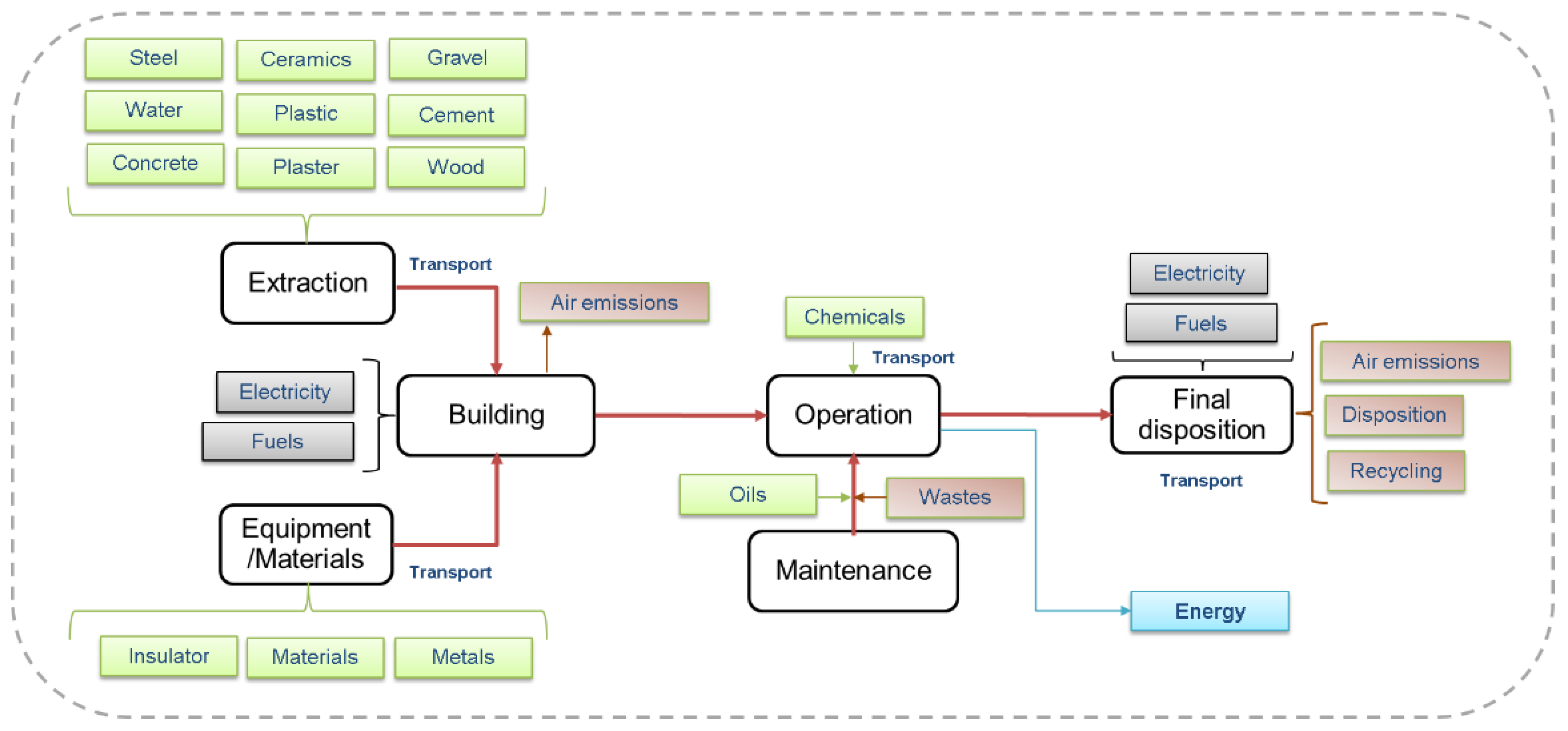 Jmse 07 00322 g004 Jmse 07 00322 g004