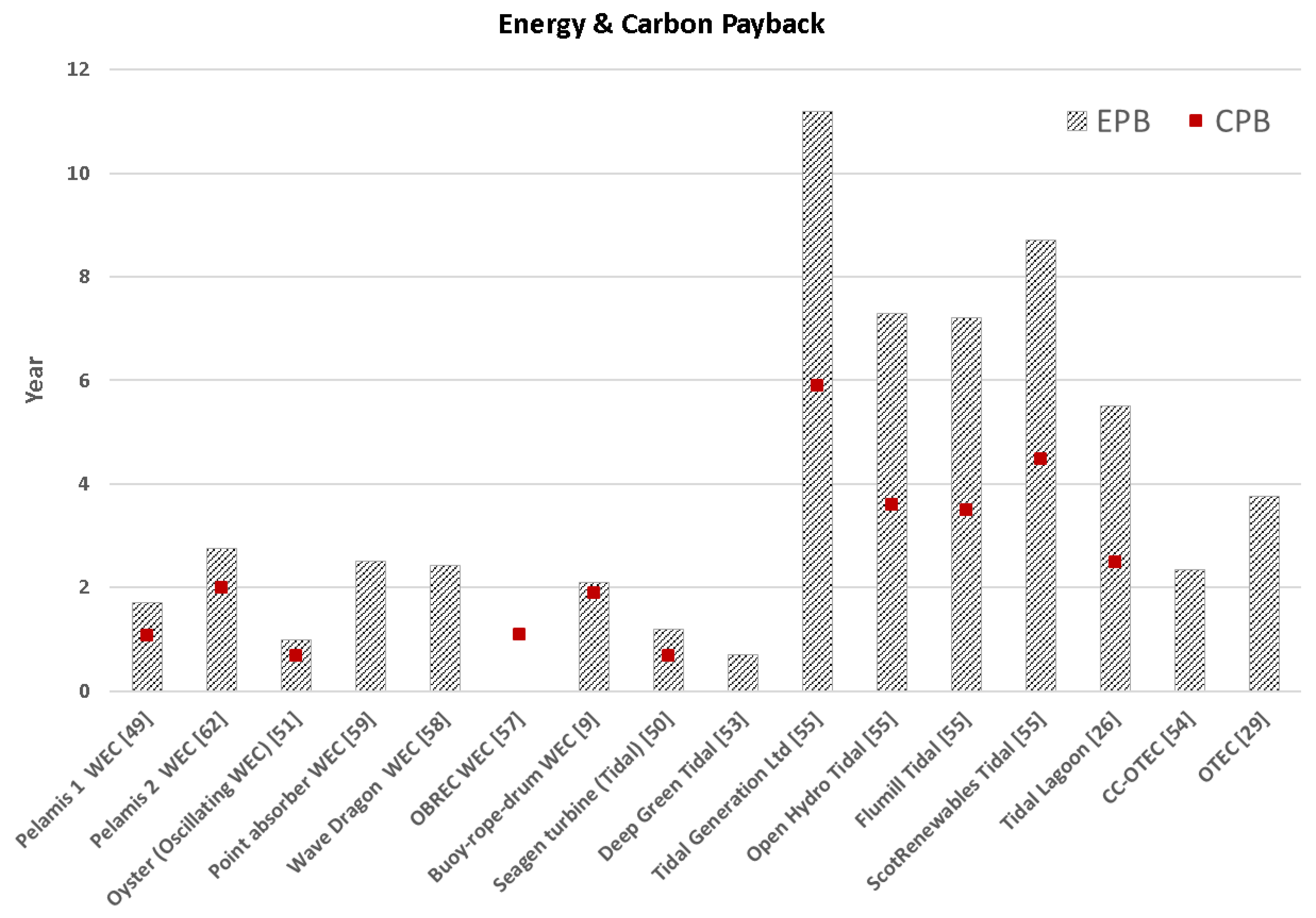 Jmse 07 00322 g006 Jmse 07 00322 g006