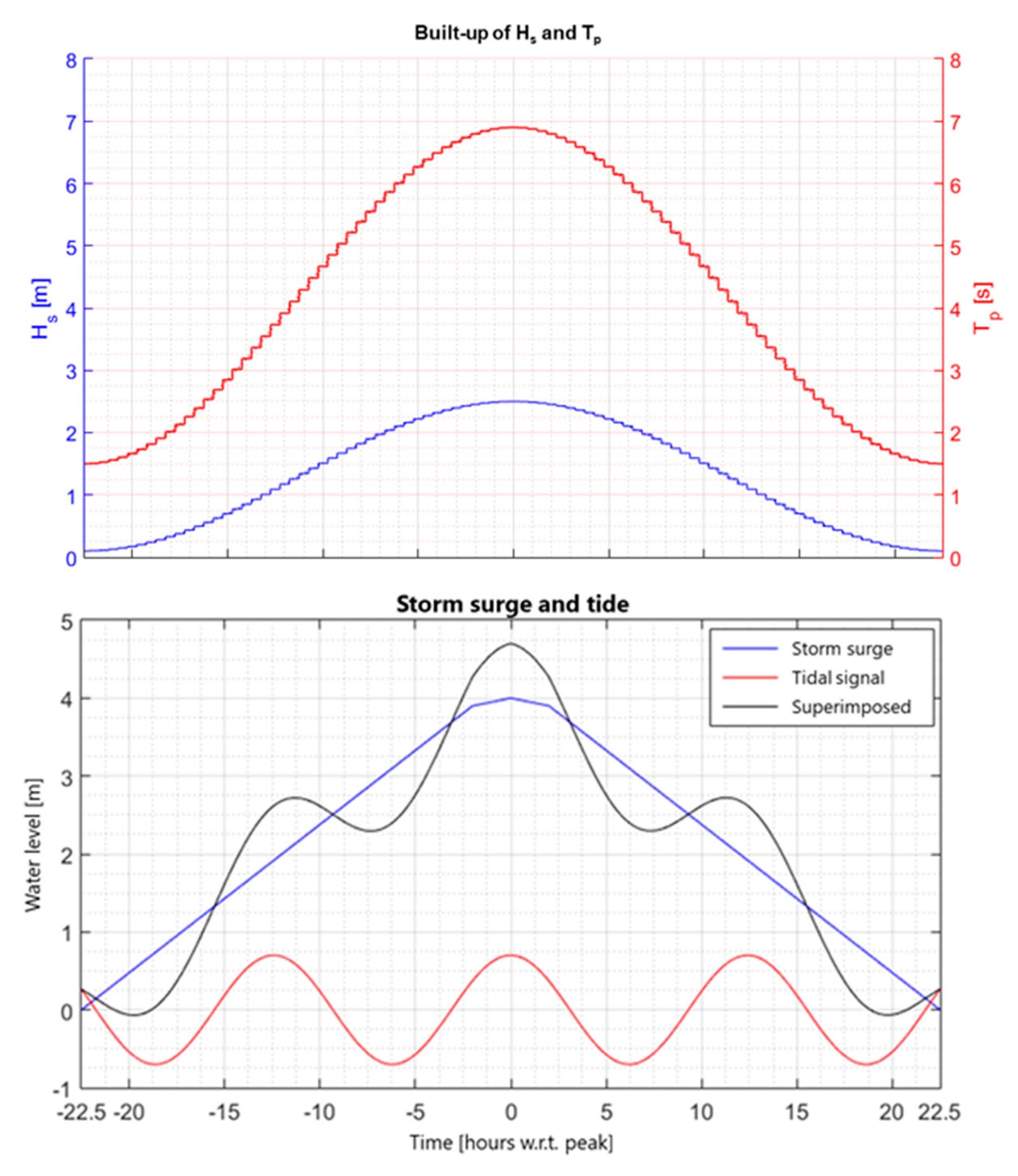 Jmse 07 00324 g005 Jmse 07 00324 g005