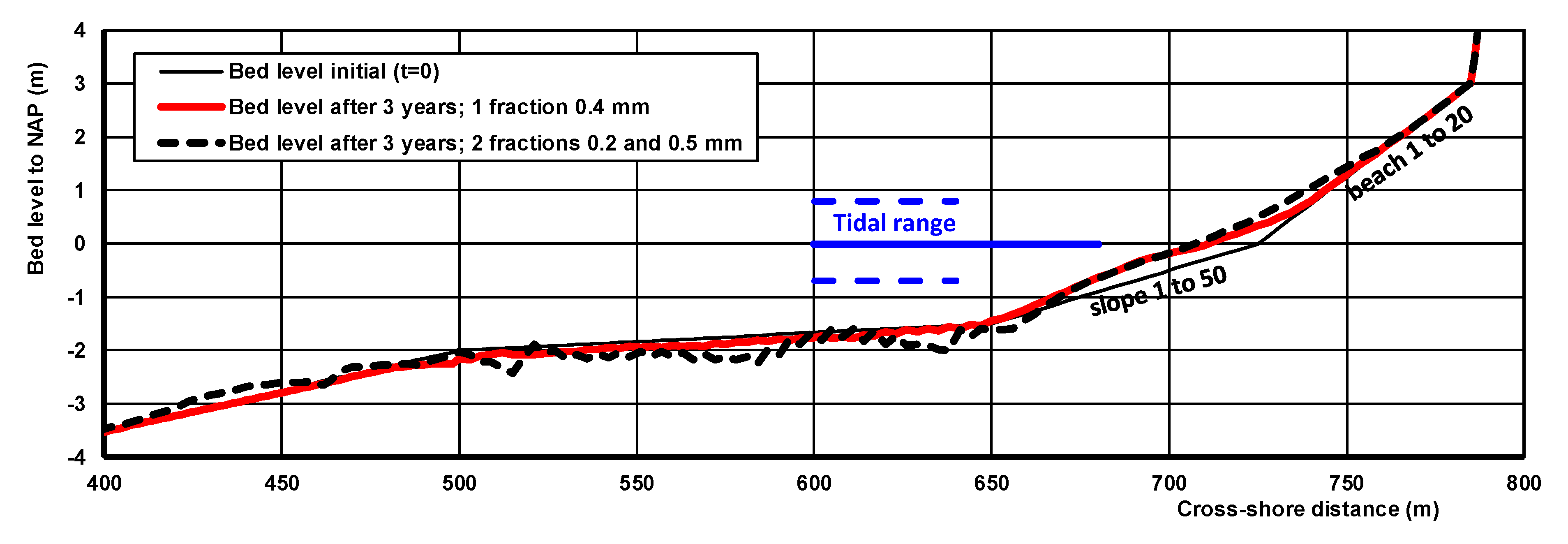 Jmse 07 00324 g007 Jmse 07 00324 g007