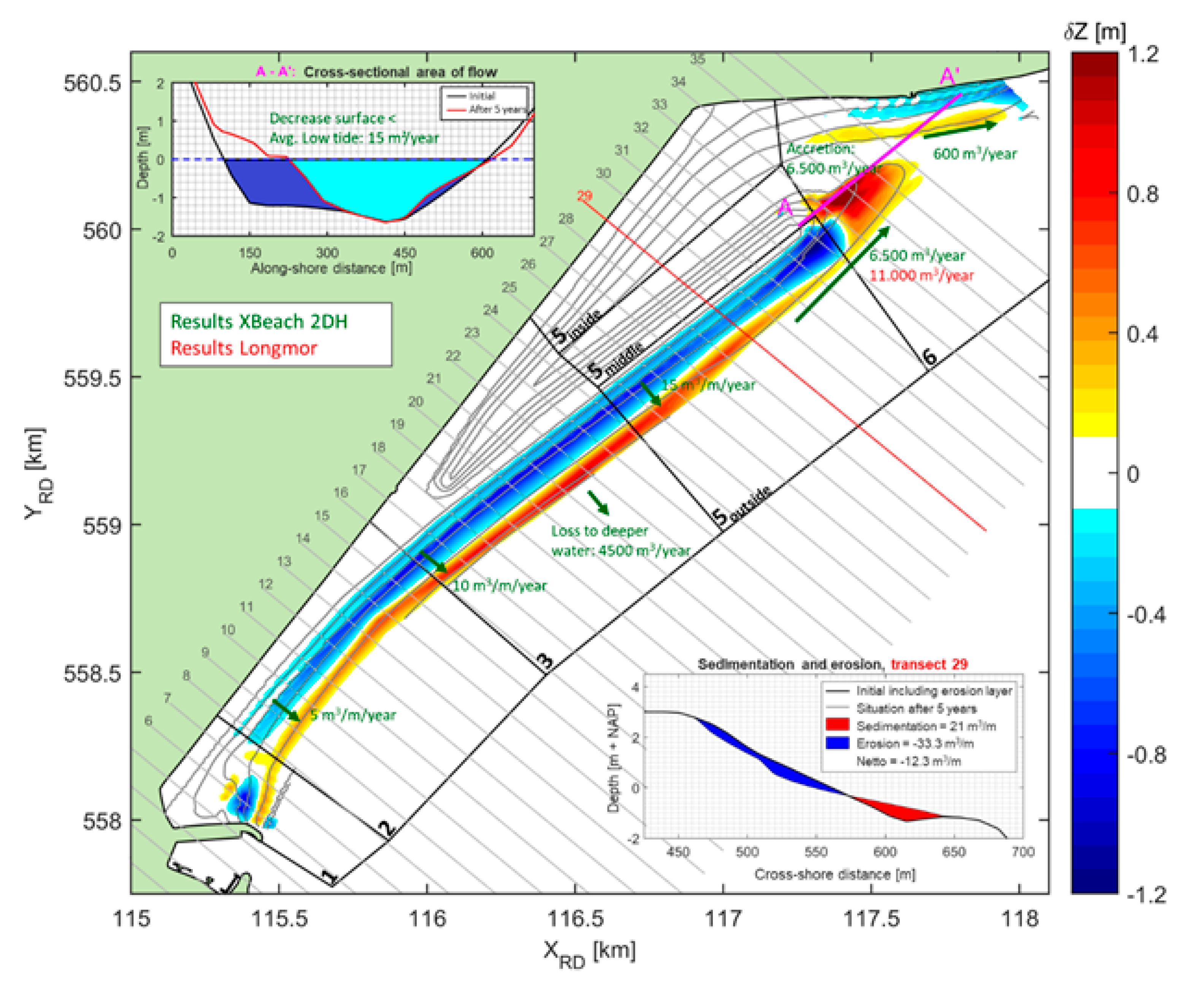Jmse 07 00324 g009 Jmse 07 00324 g009