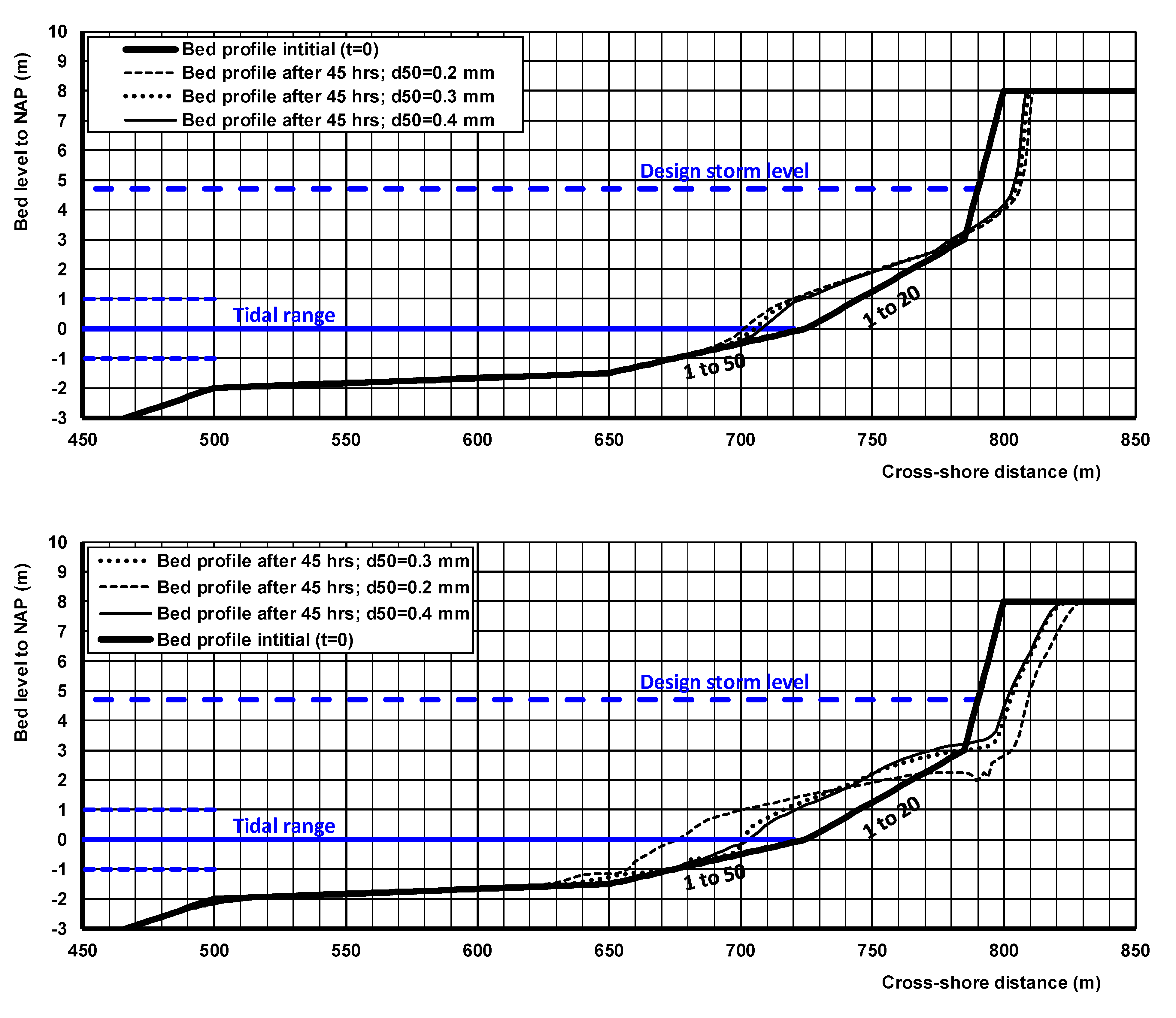 Jmse 07 00324 g010a Jmse 07 00324 g010a