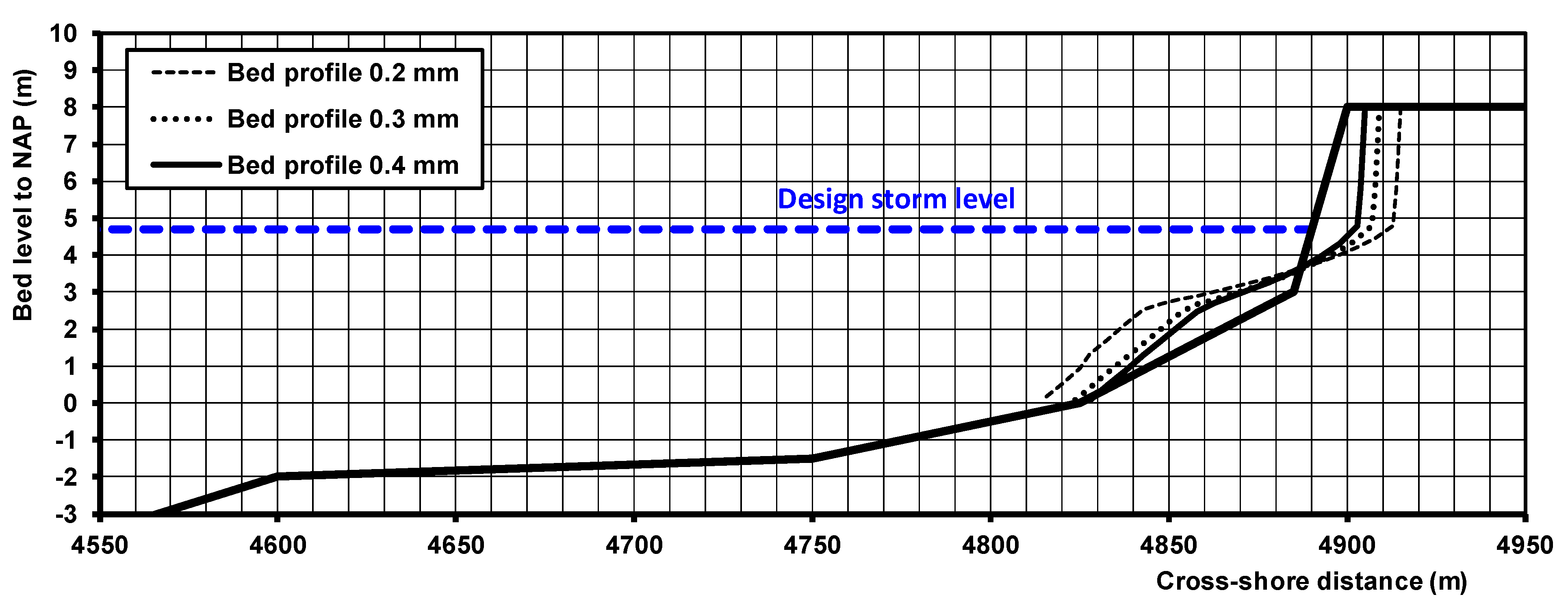 Jmse 07 00324 g010b Jmse 07 00324 g010b