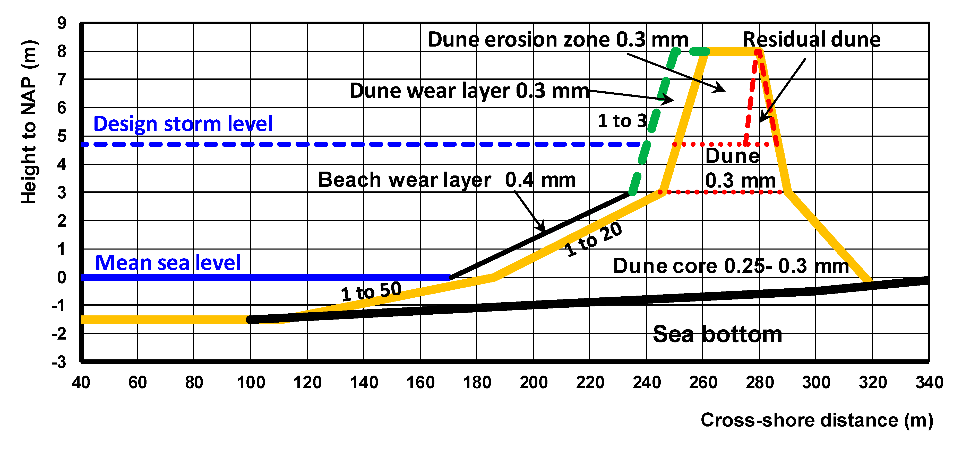 Jmse 07 00324 g015a Jmse 07 00324 g015a