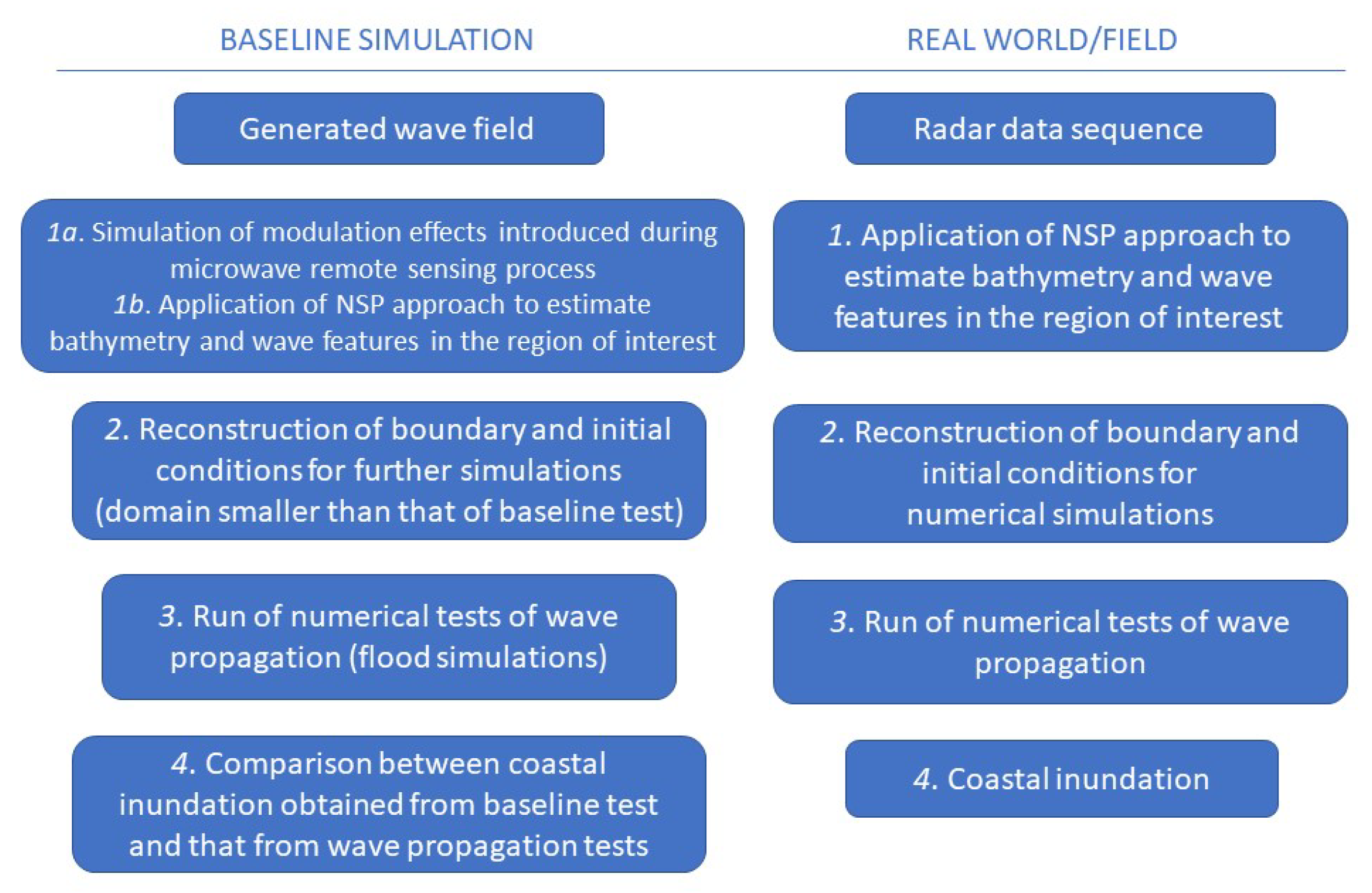 Jmse 07 00325 g001 Jmse 07 00325 g001