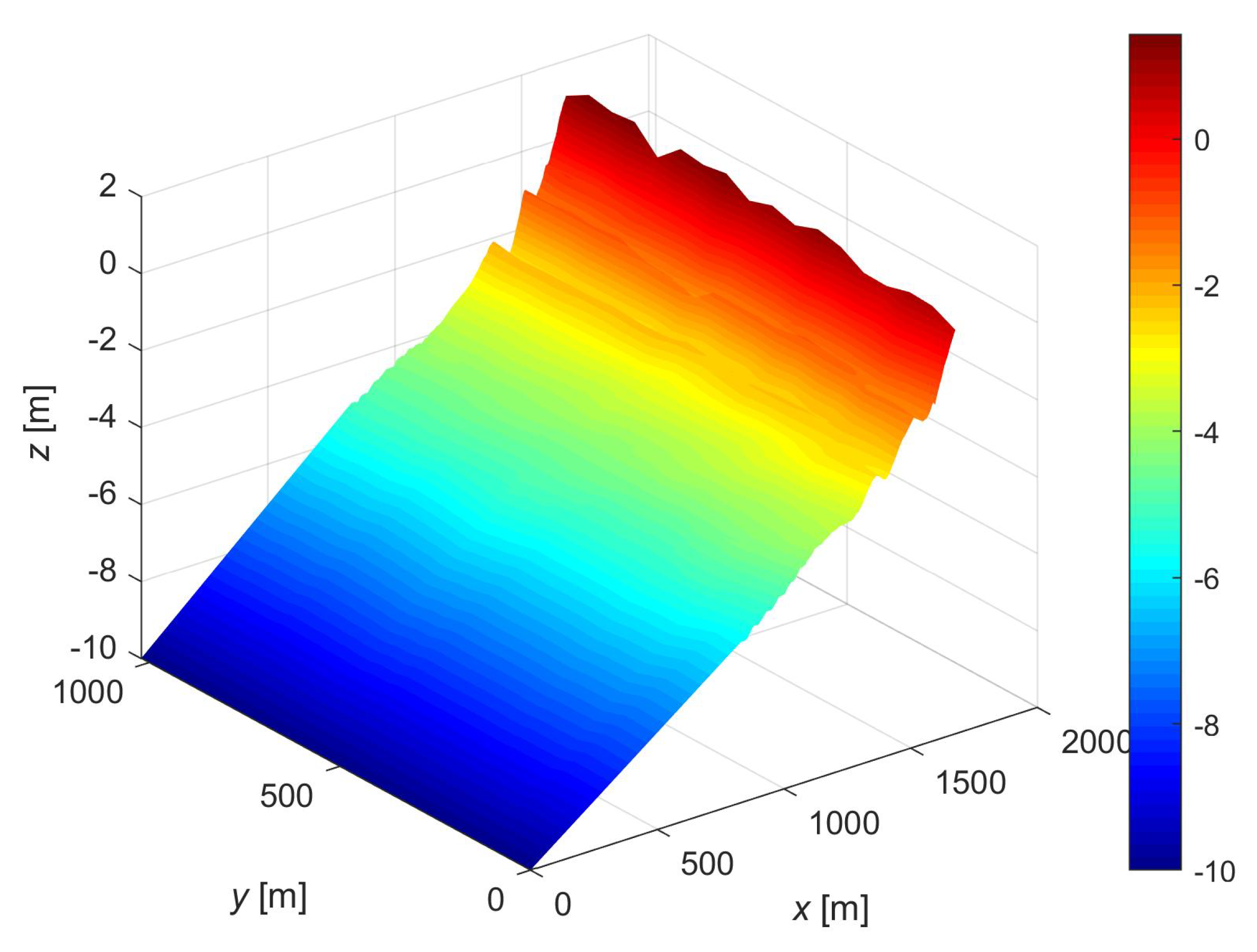 Jmse 07 00325 g002 Jmse 07 00325 g002
