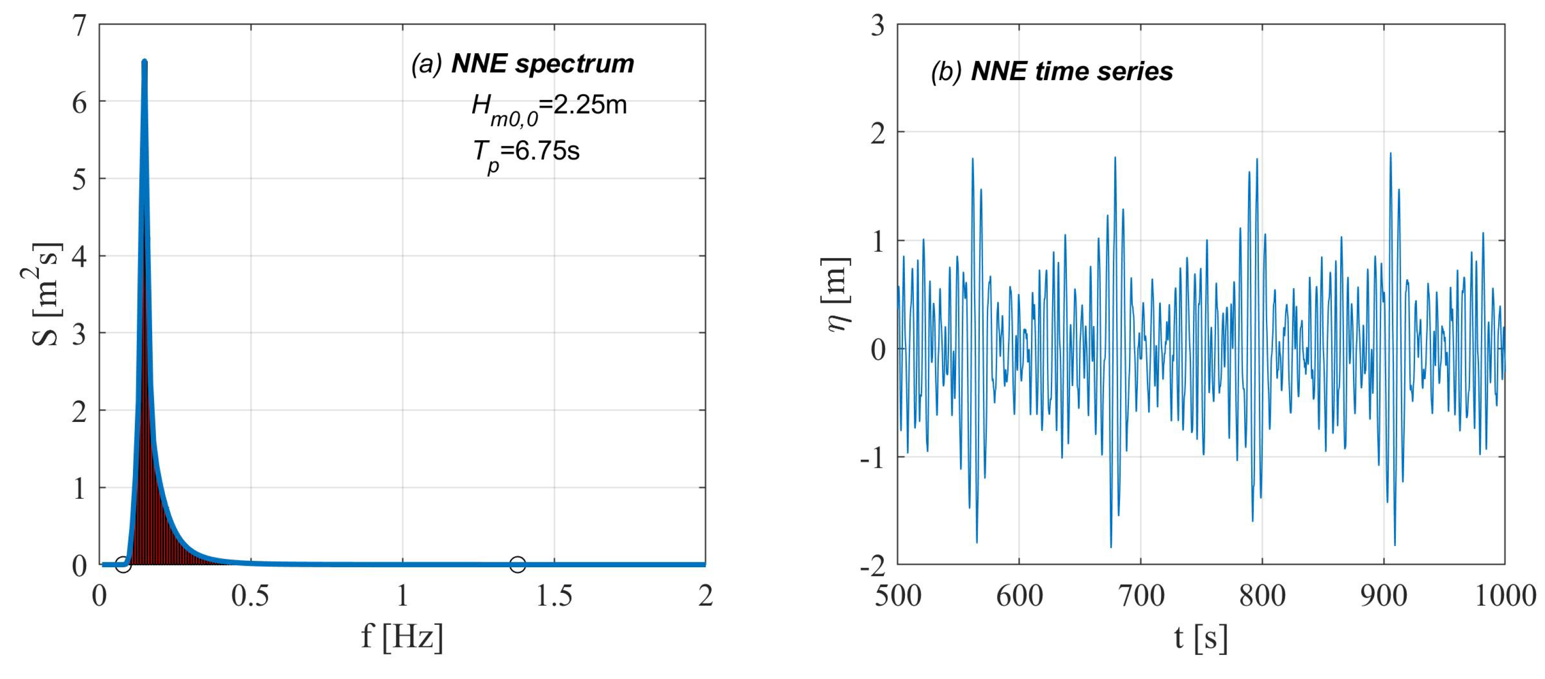 Jmse 07 00325 g003 Jmse 07 00325 g003