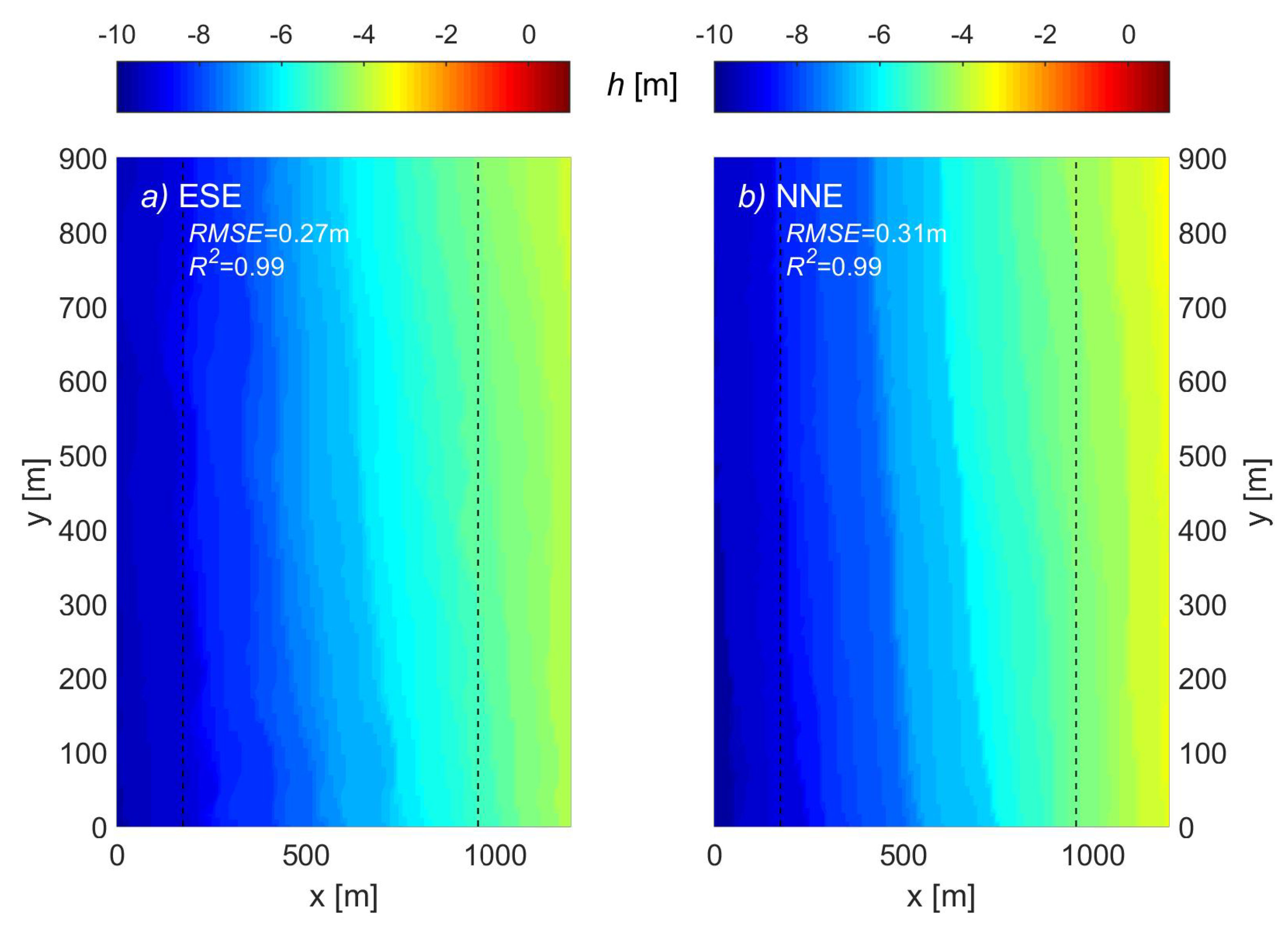 Jmse 07 00325 g005 Jmse 07 00325 g005