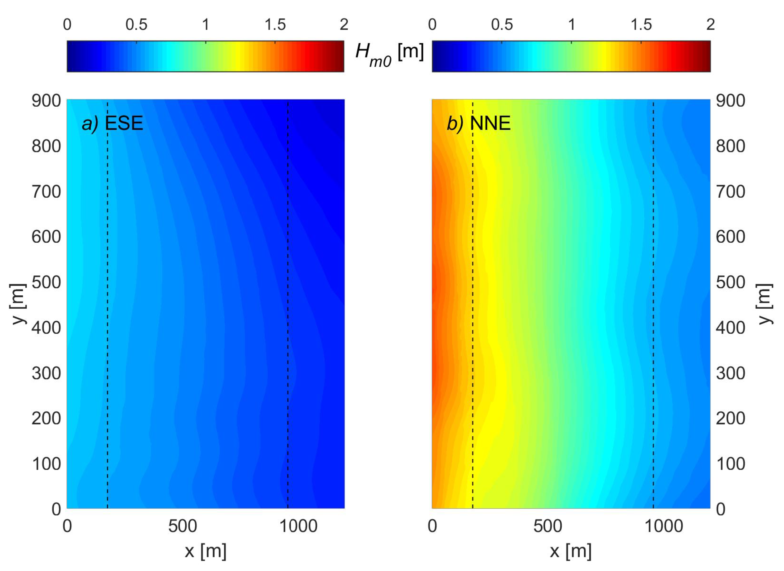 Jmse 07 00325 g006 Jmse 07 00325 g006