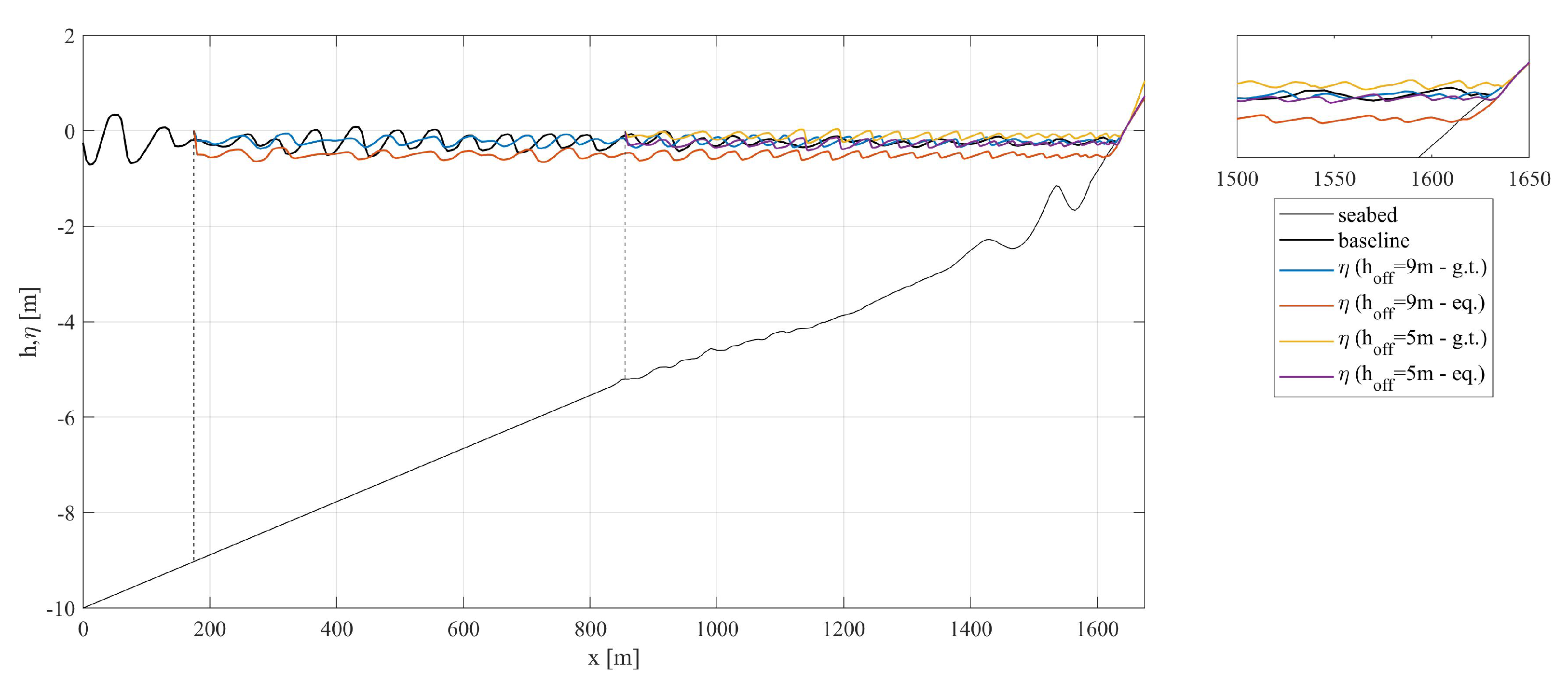 Jmse 07 00325 g009 Jmse 07 00325 g009