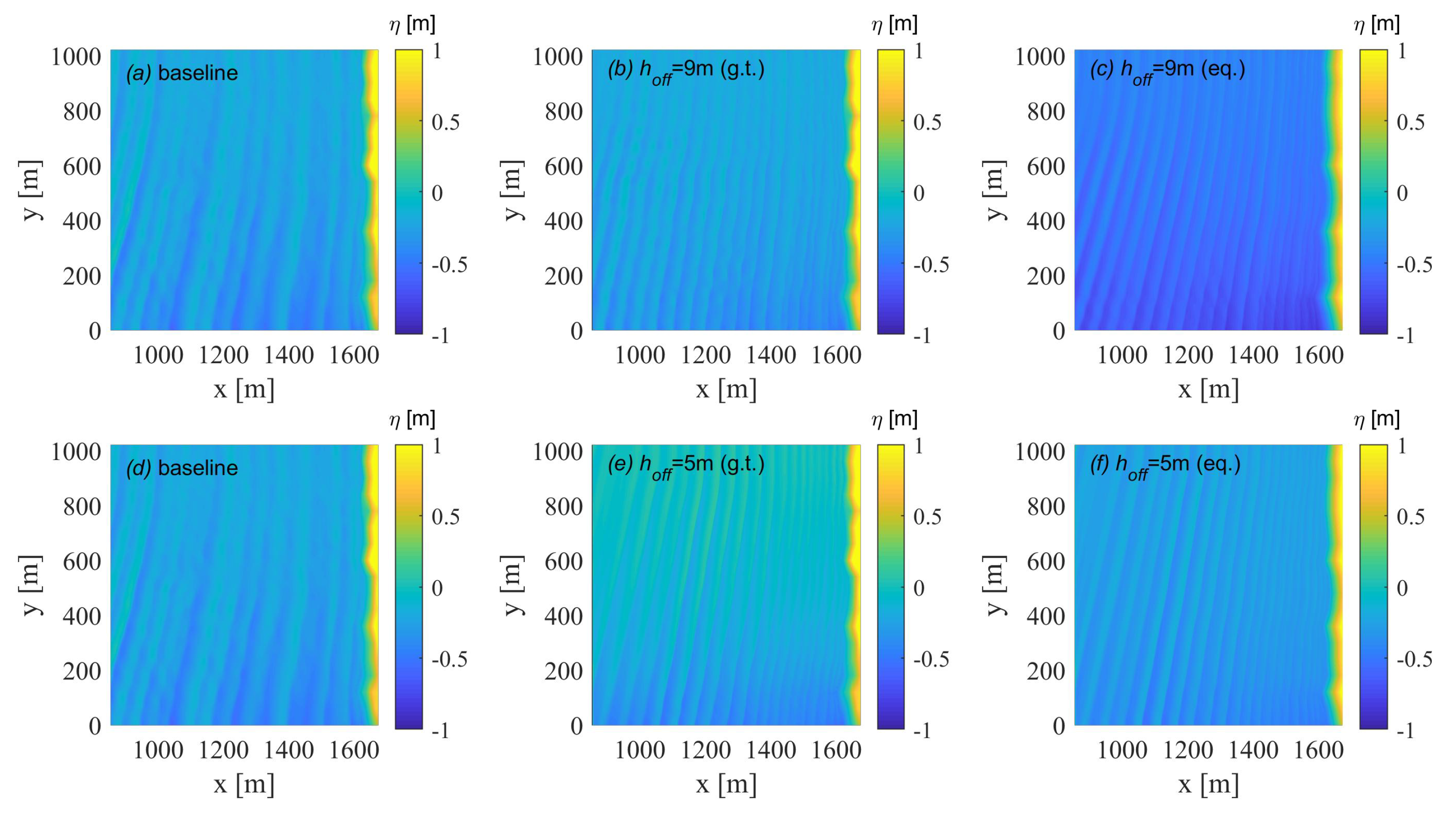 Jmse 07 00325 g010 Jmse 07 00325 g010