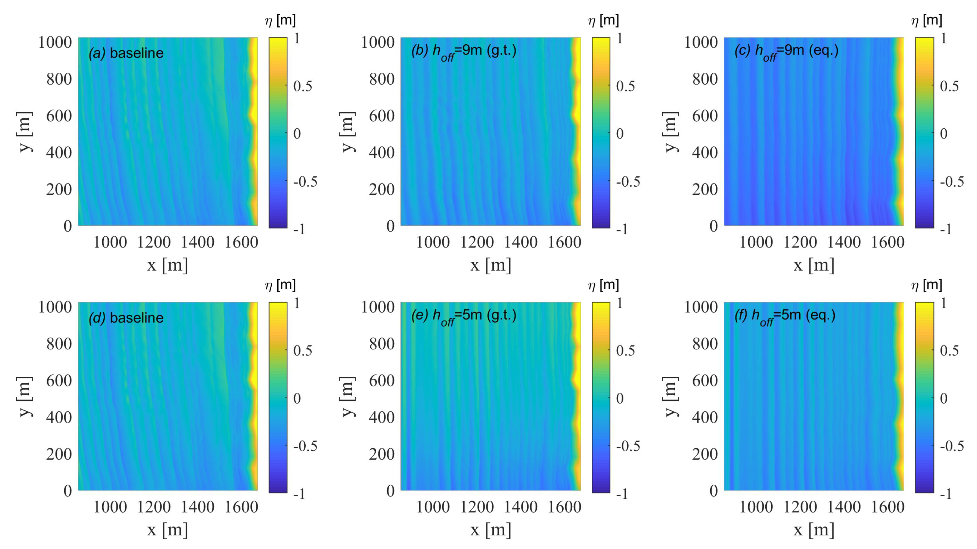 Jmse Free Full Text Combining Numerical Simulations And Normalized Scalar Product Strategy A New Tool For Predicting Beach Inundation Html