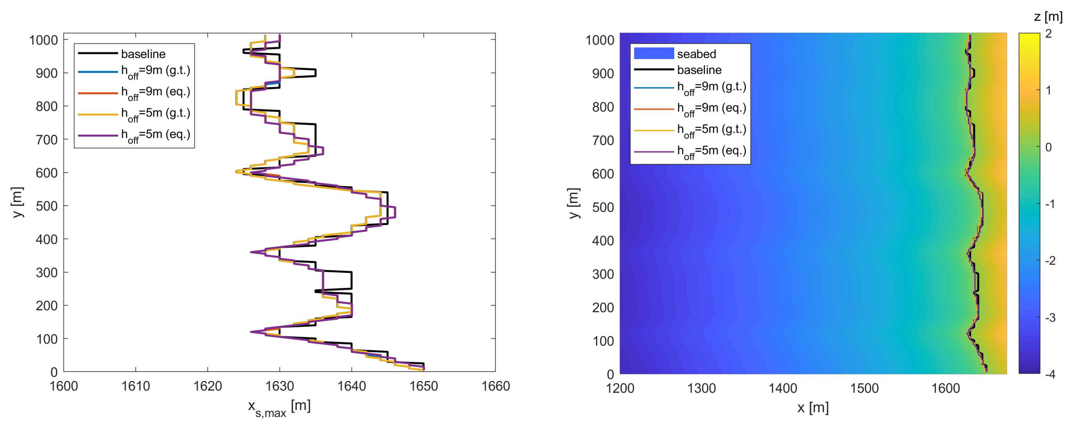 Jmse 07 00325 g013 Jmse 07 00325 g013