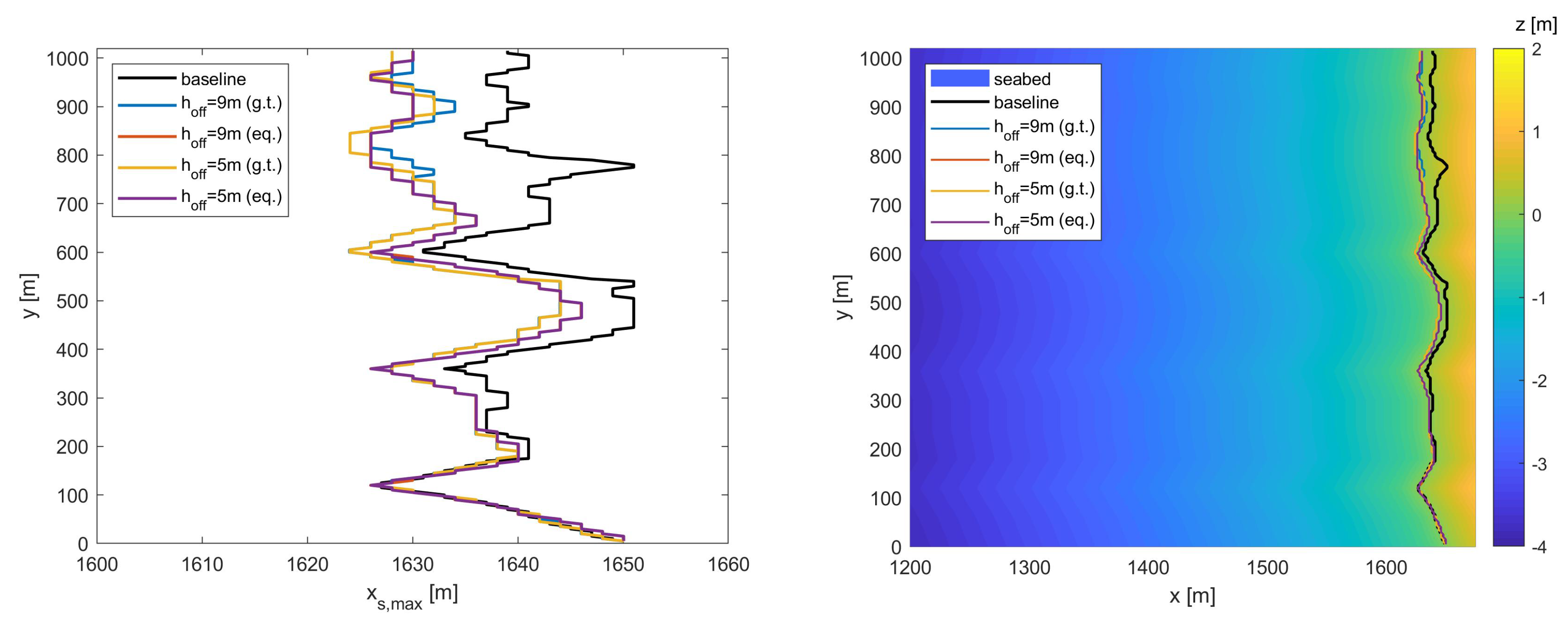 Jmse 07 00325 g014 Jmse 07 00325 g014