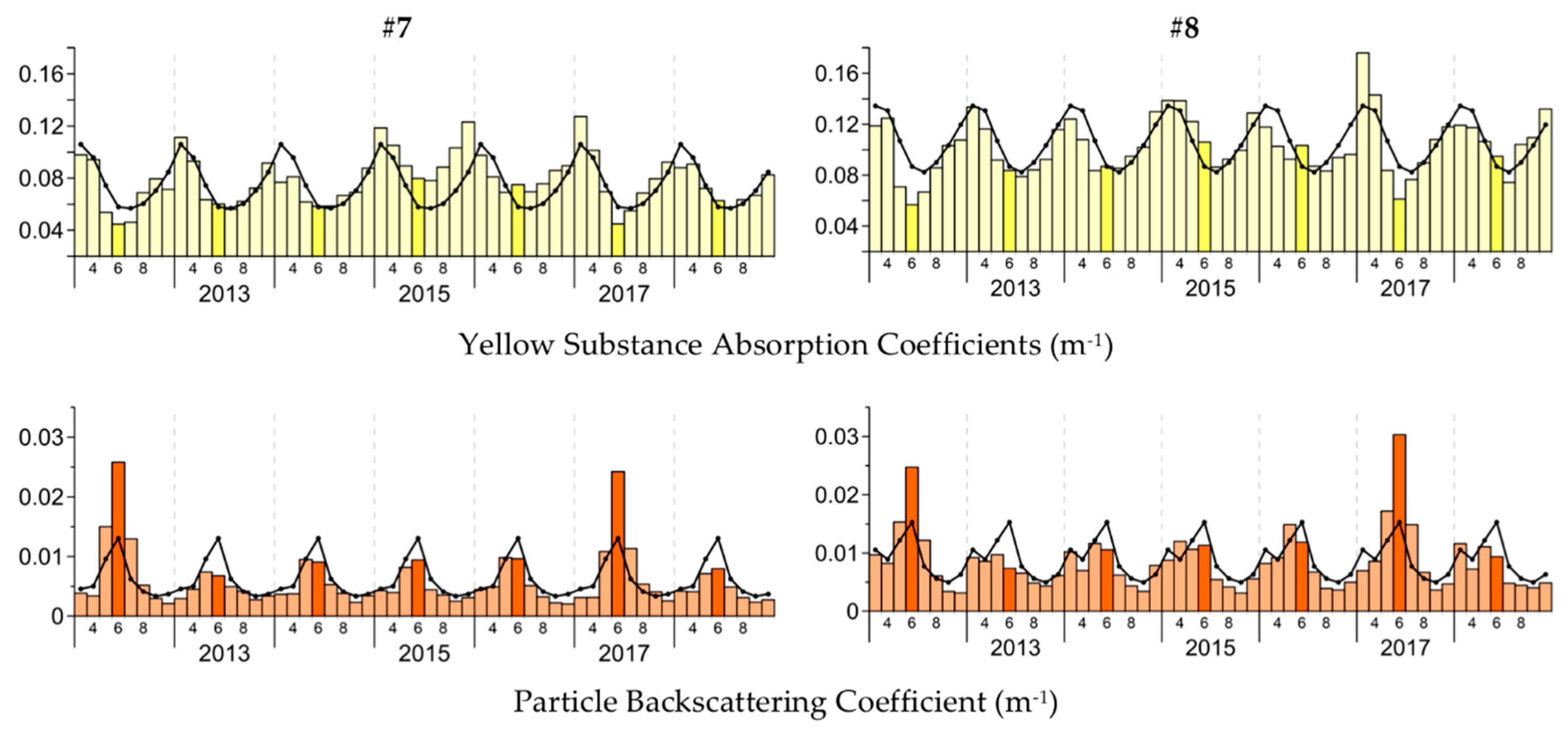 Jmse 07 00326 g002 550