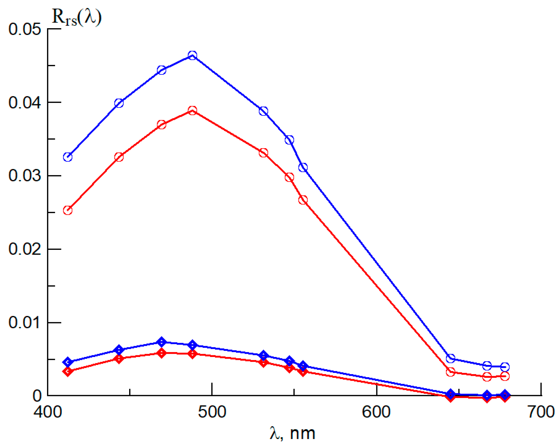 Jmse 07 00326 g005 550