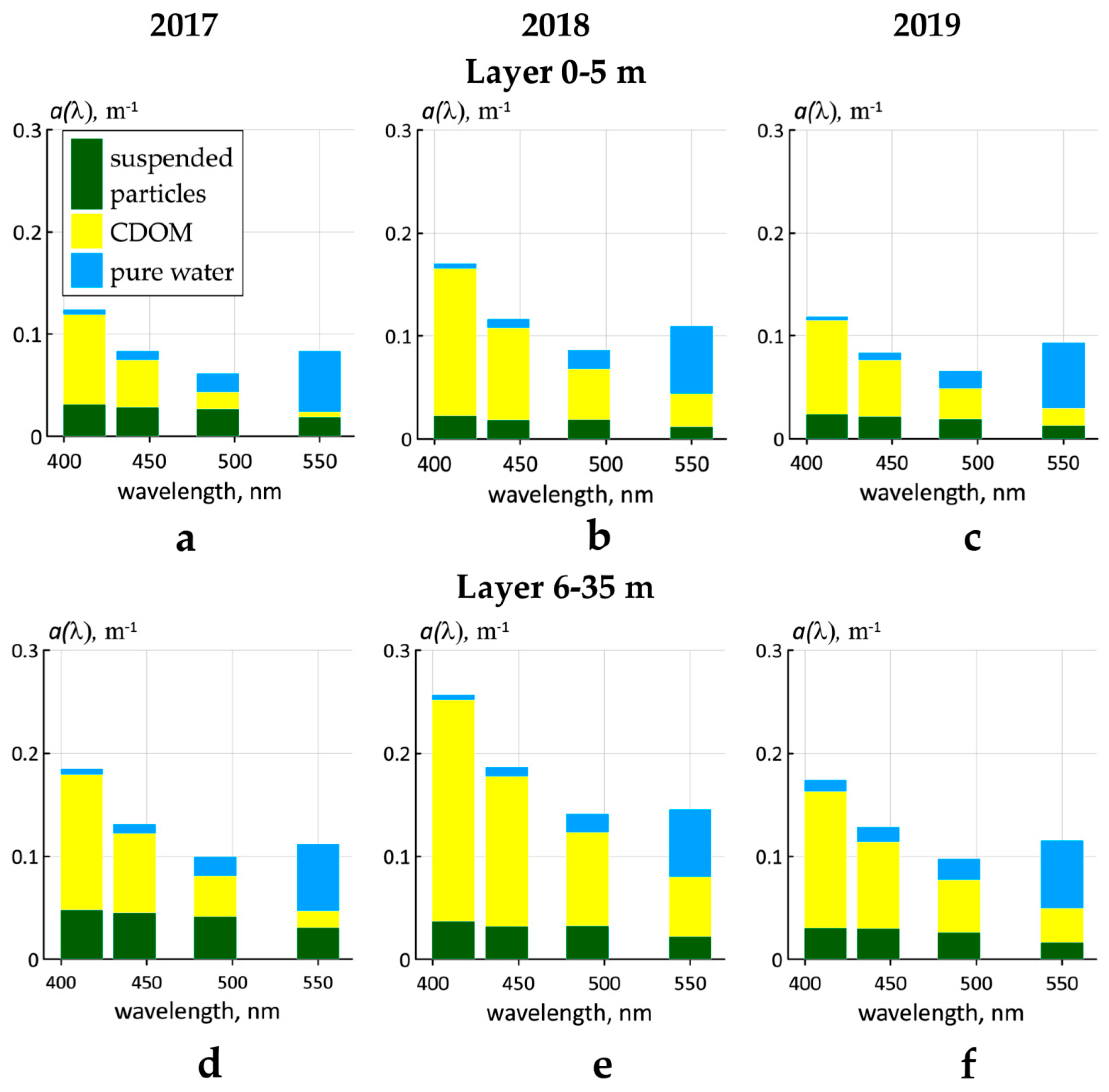 Jmse 07 00326 g007 550