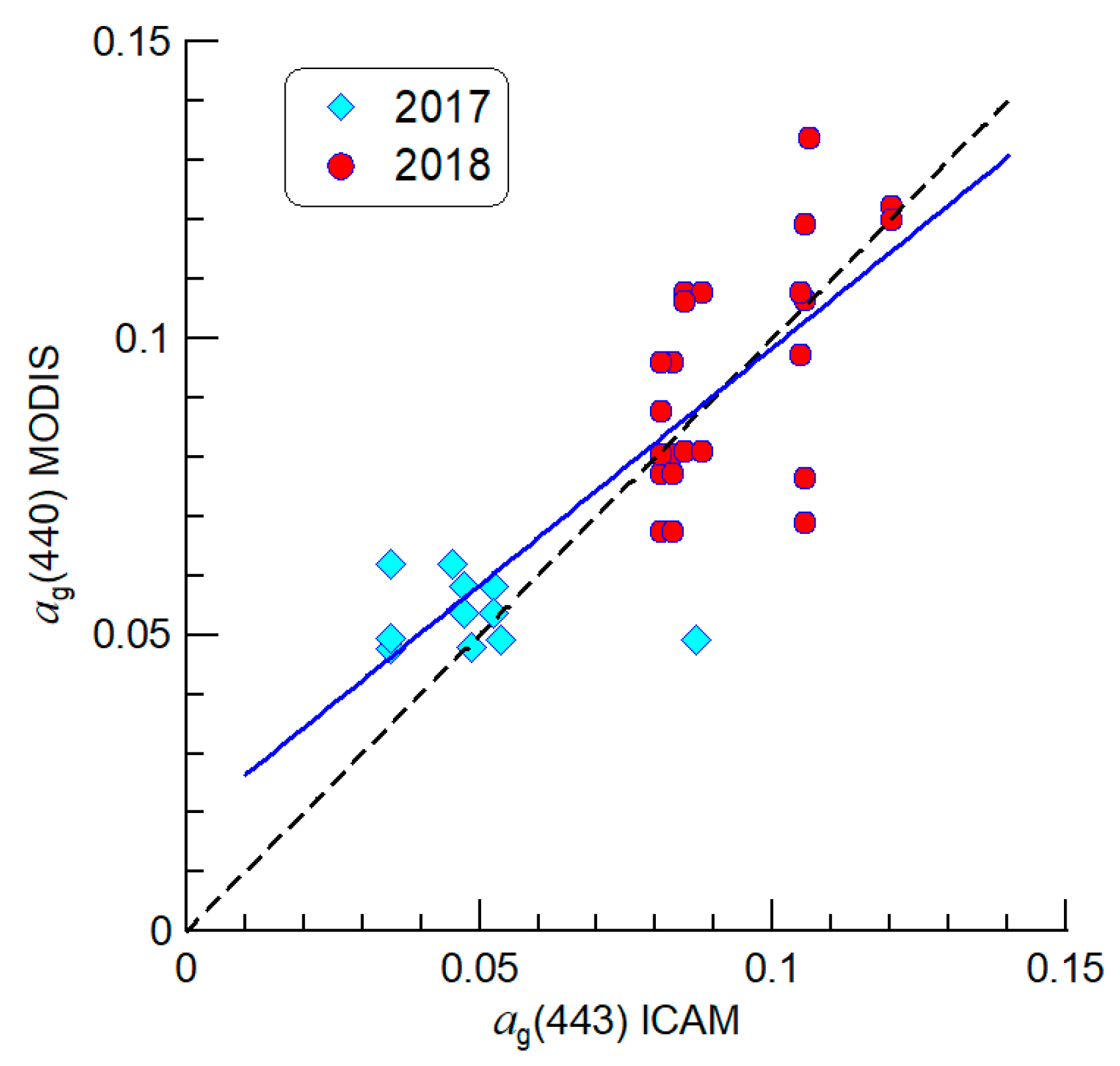 Jmse 07 00326 g008 550