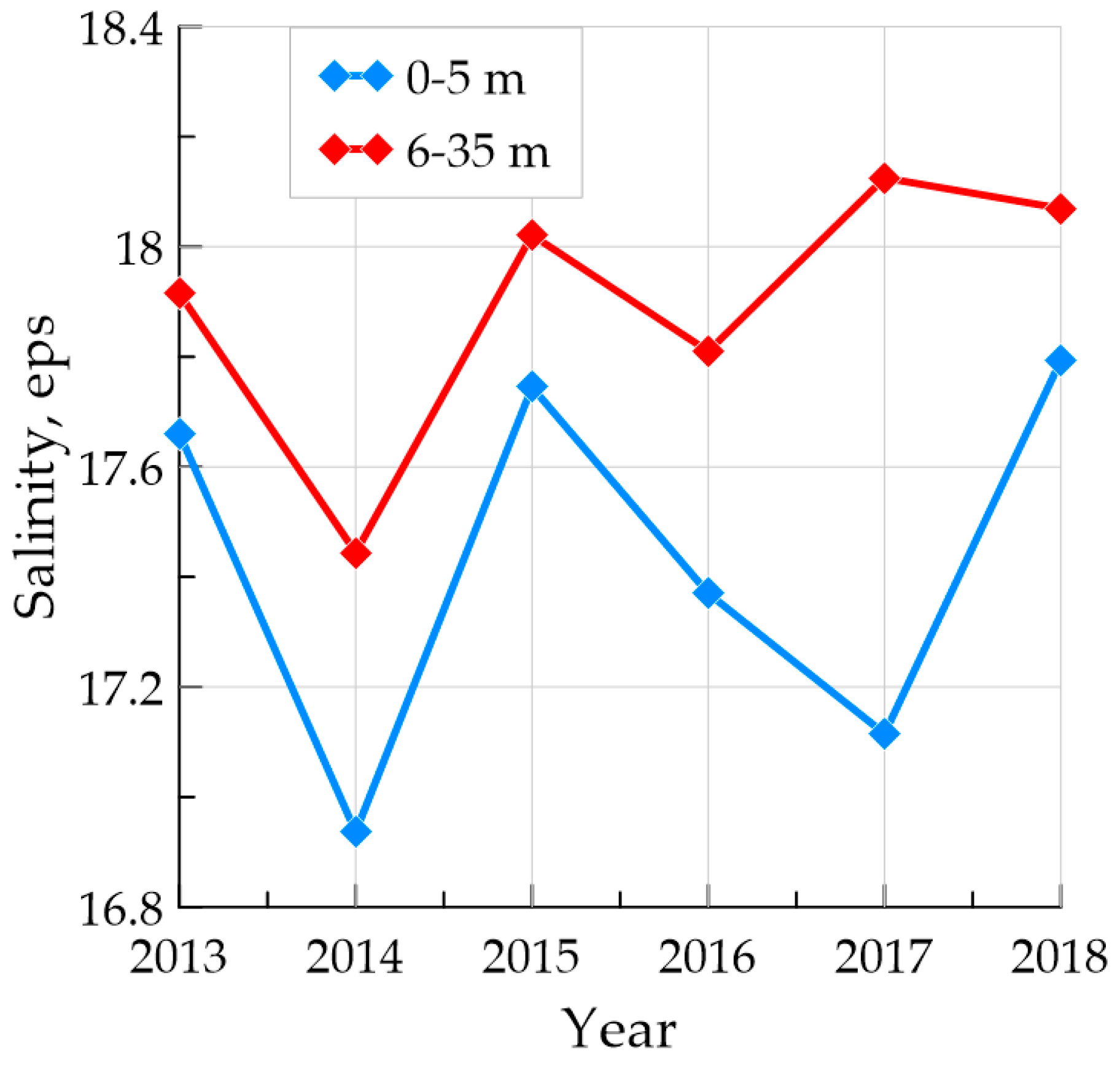 Jmse 07 00326 g010 550