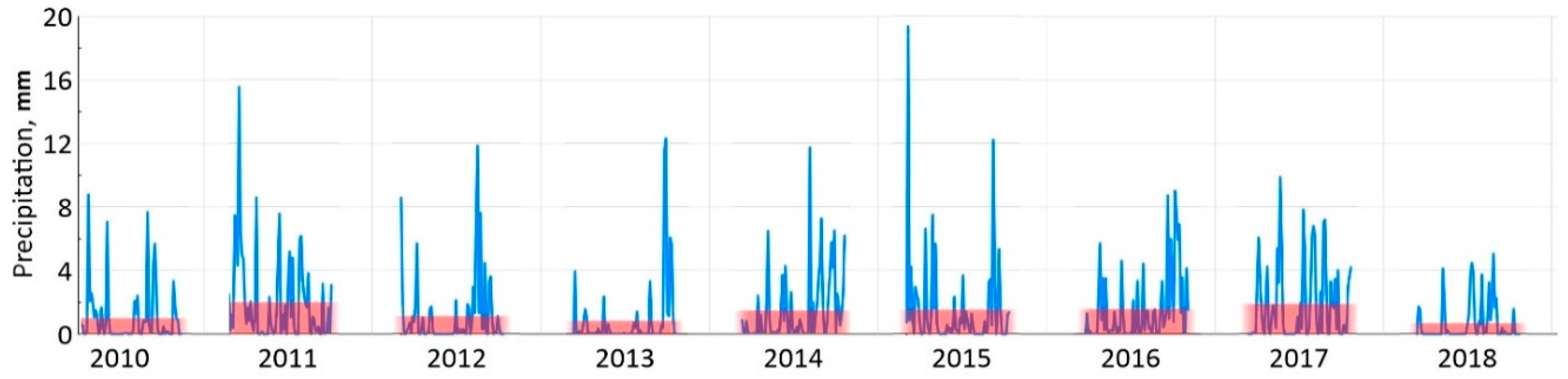 Jmse 07 00326 g011 550