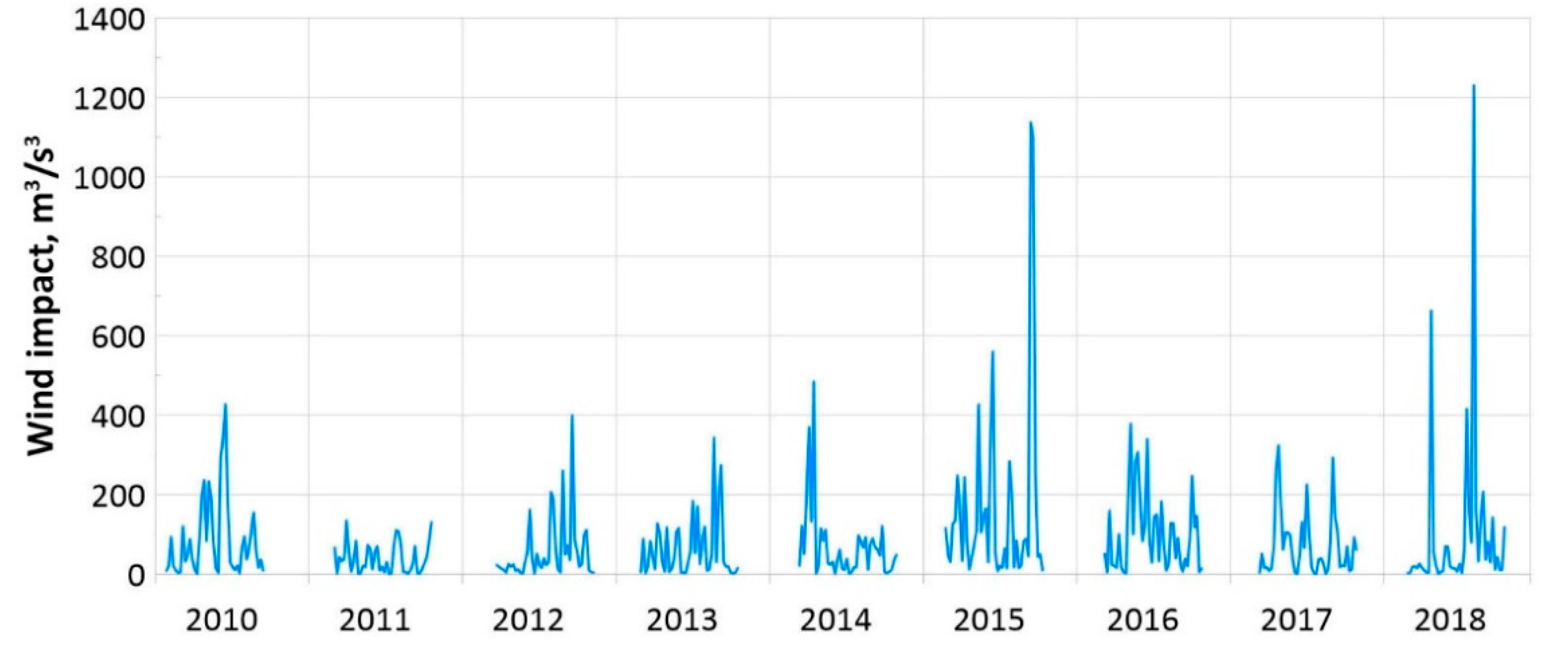 Jmse 07 00326 g014 550