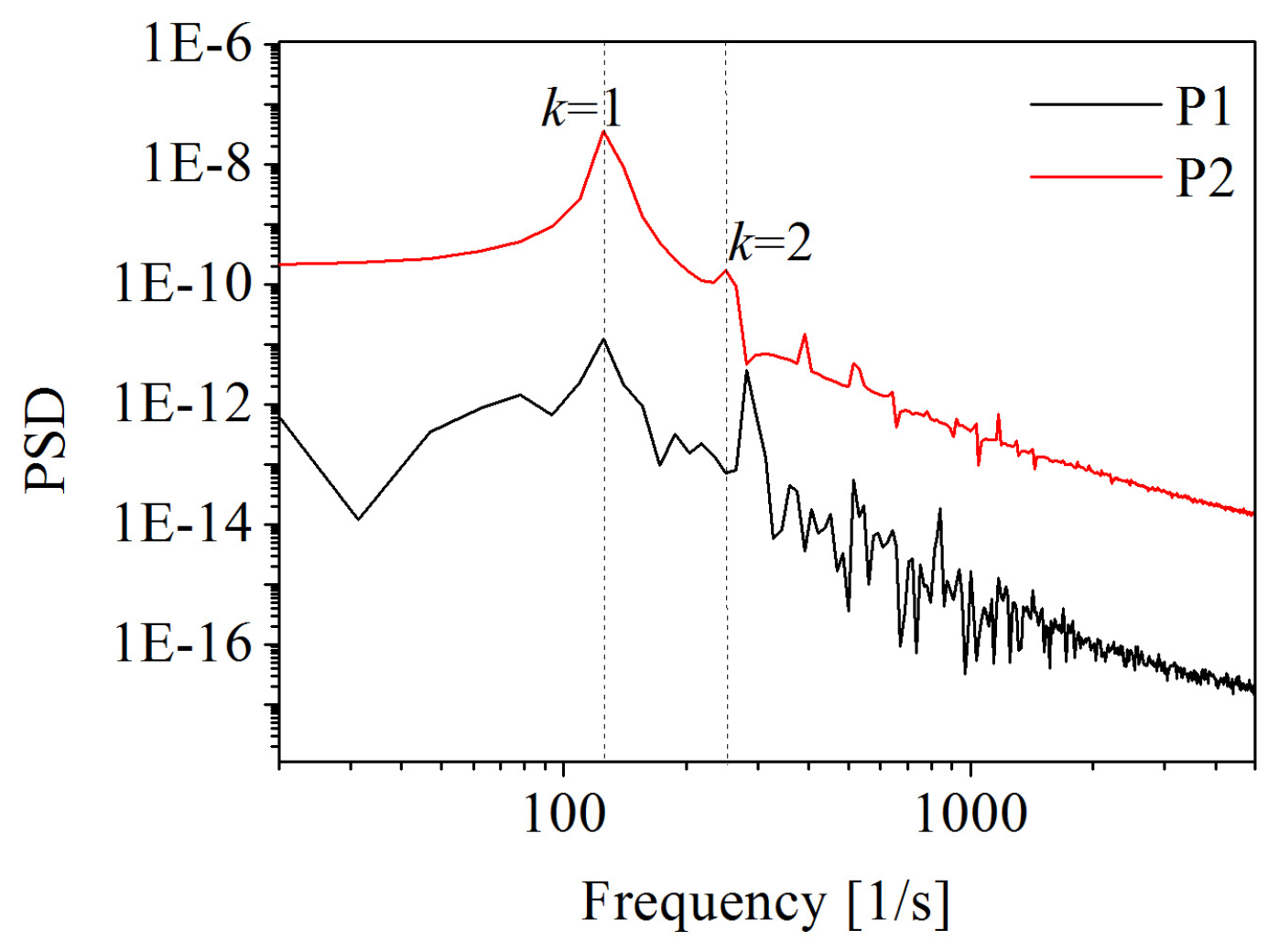 Jmse 07 00333 g012 Jmse 07 00333 g012