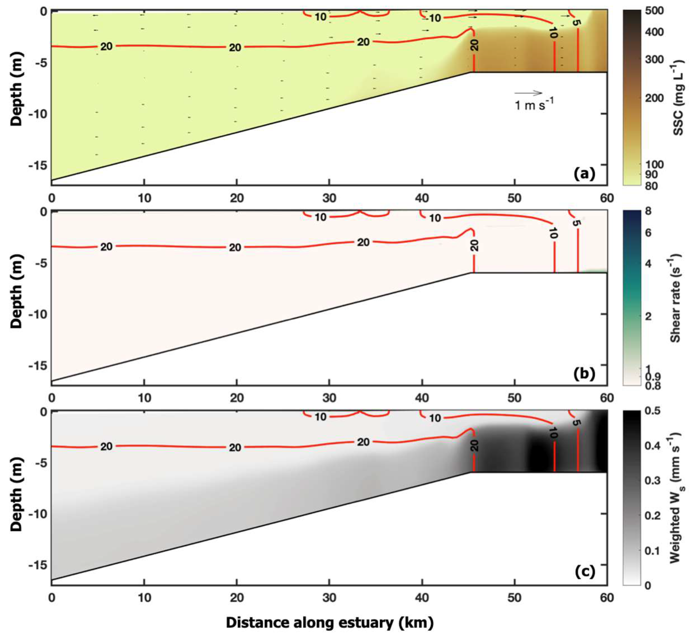 Jmse 07 00334 g004 Jmse 07 00334 g004