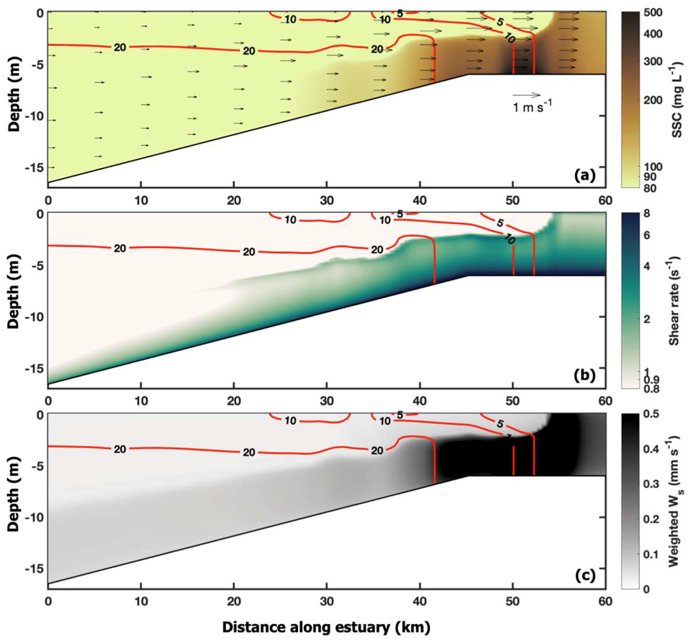 Jmse 07 00334 g005 Jmse 07 00334 g005