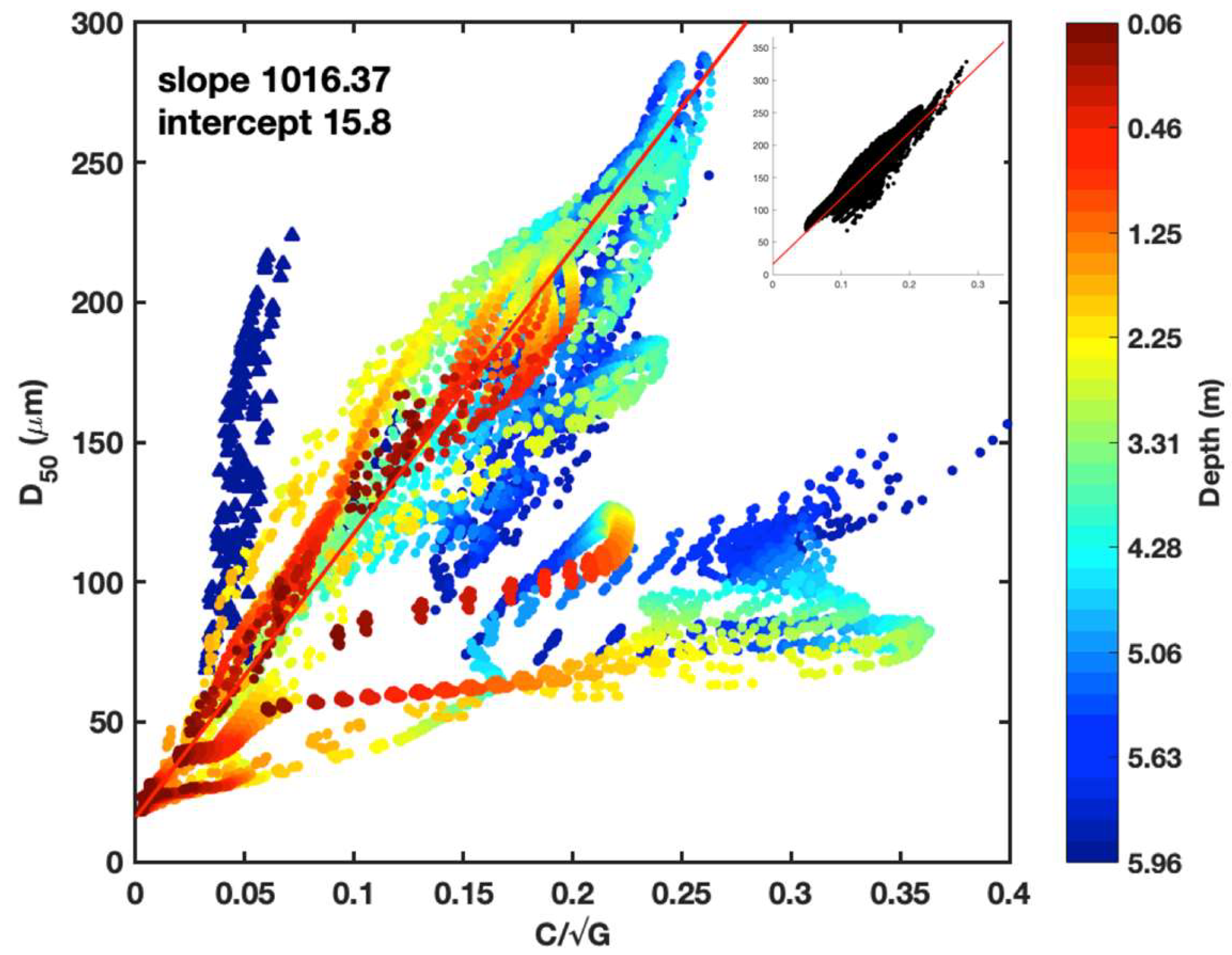 Jmse 07 00334 g006 Jmse 07 00334 g006