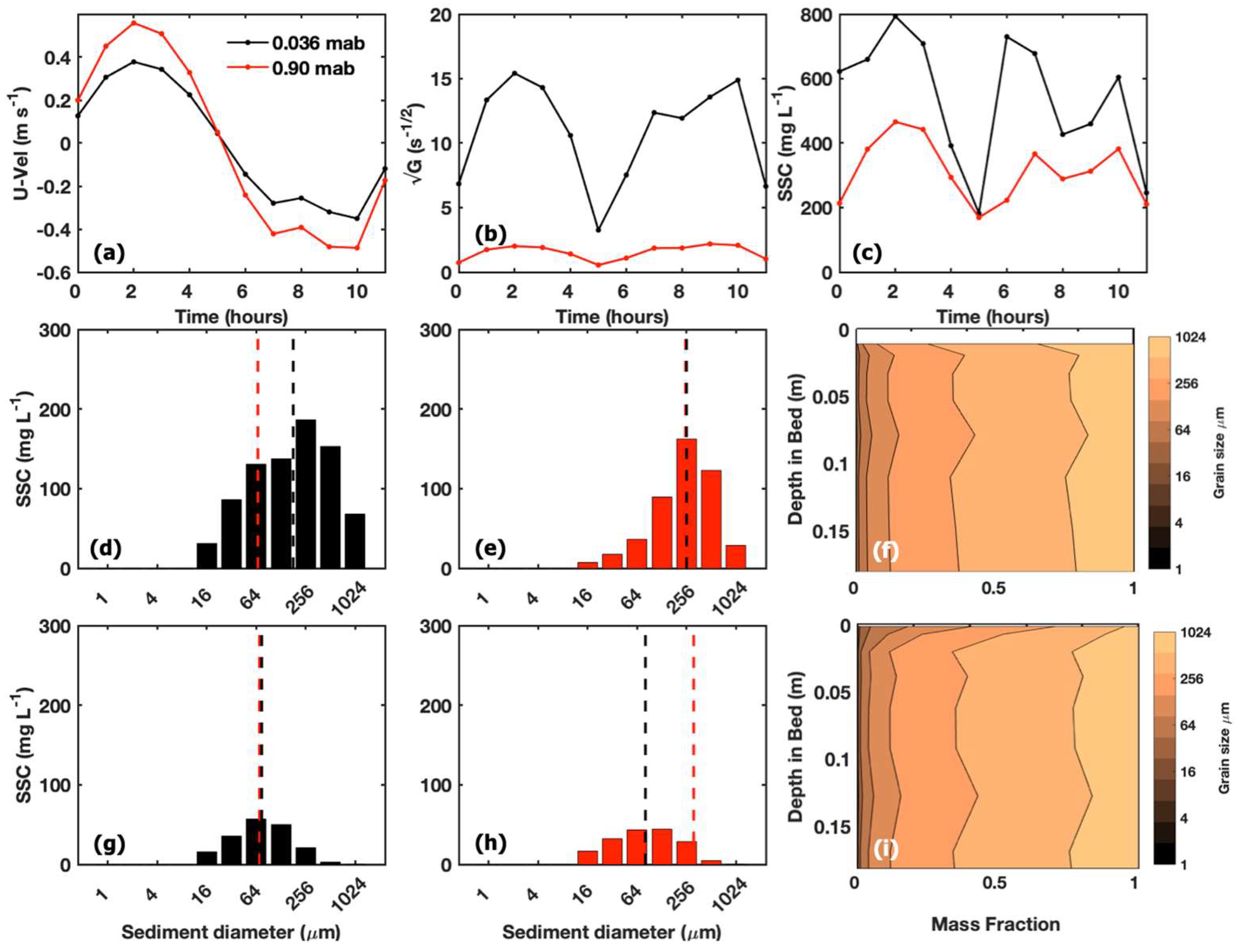 Jmse 07 00334 g007 Jmse 07 00334 g007