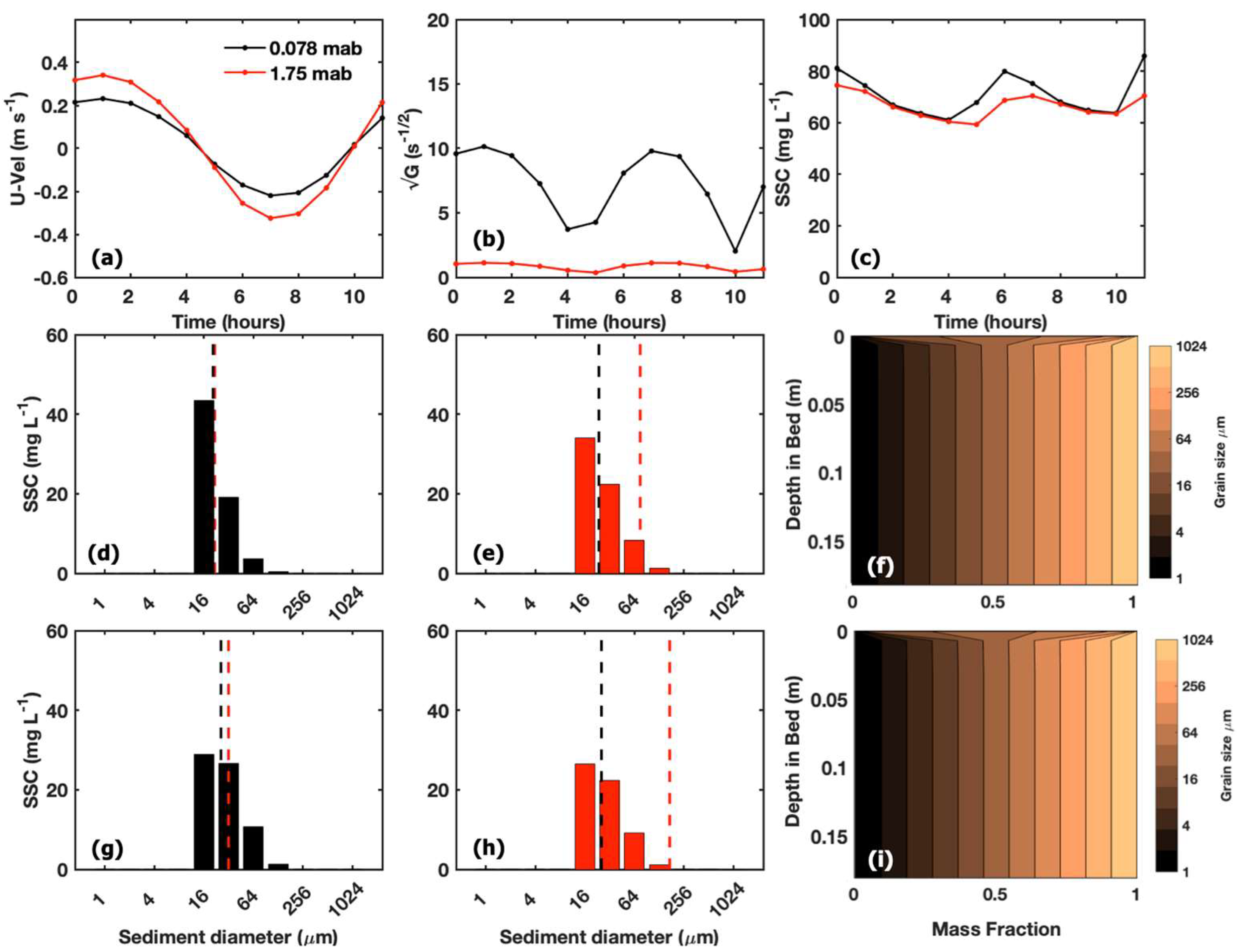 Jmse 07 00334 g008 Jmse 07 00334 g008