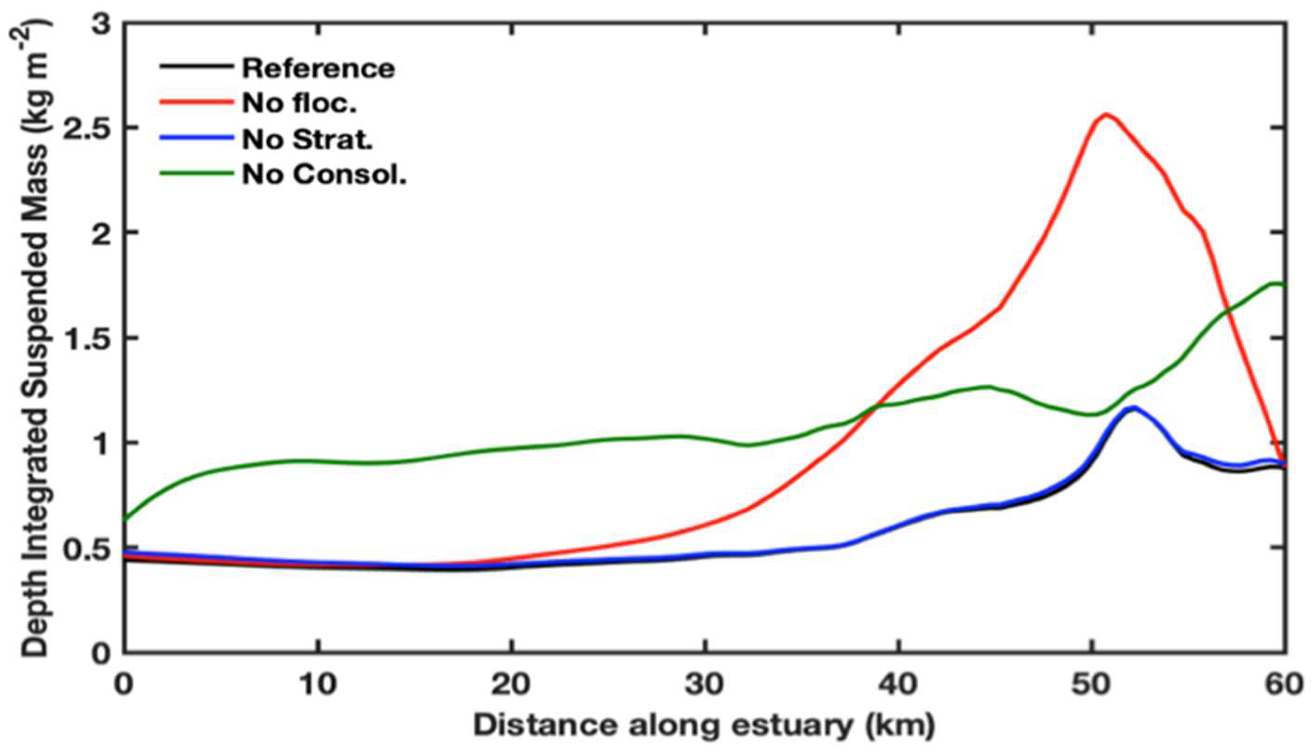 Jmse 07 00334 g010 Jmse 07 00334 g010