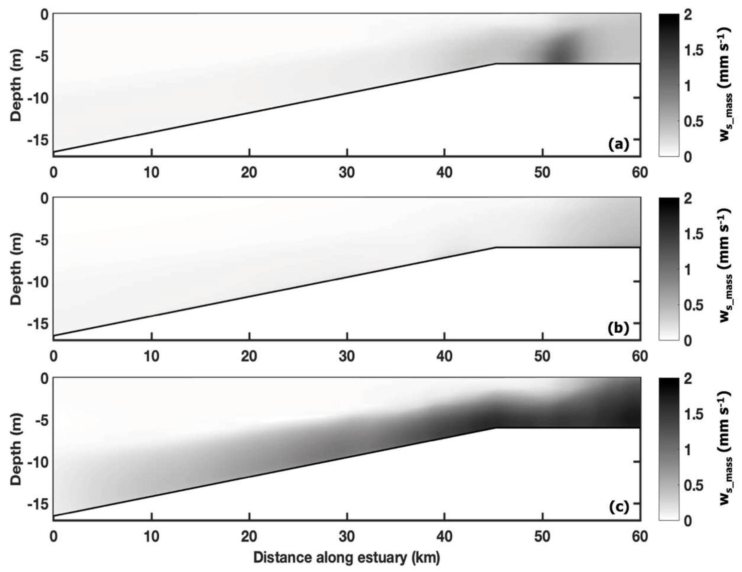 Jmse 07 00334 g011 Jmse 07 00334 g011