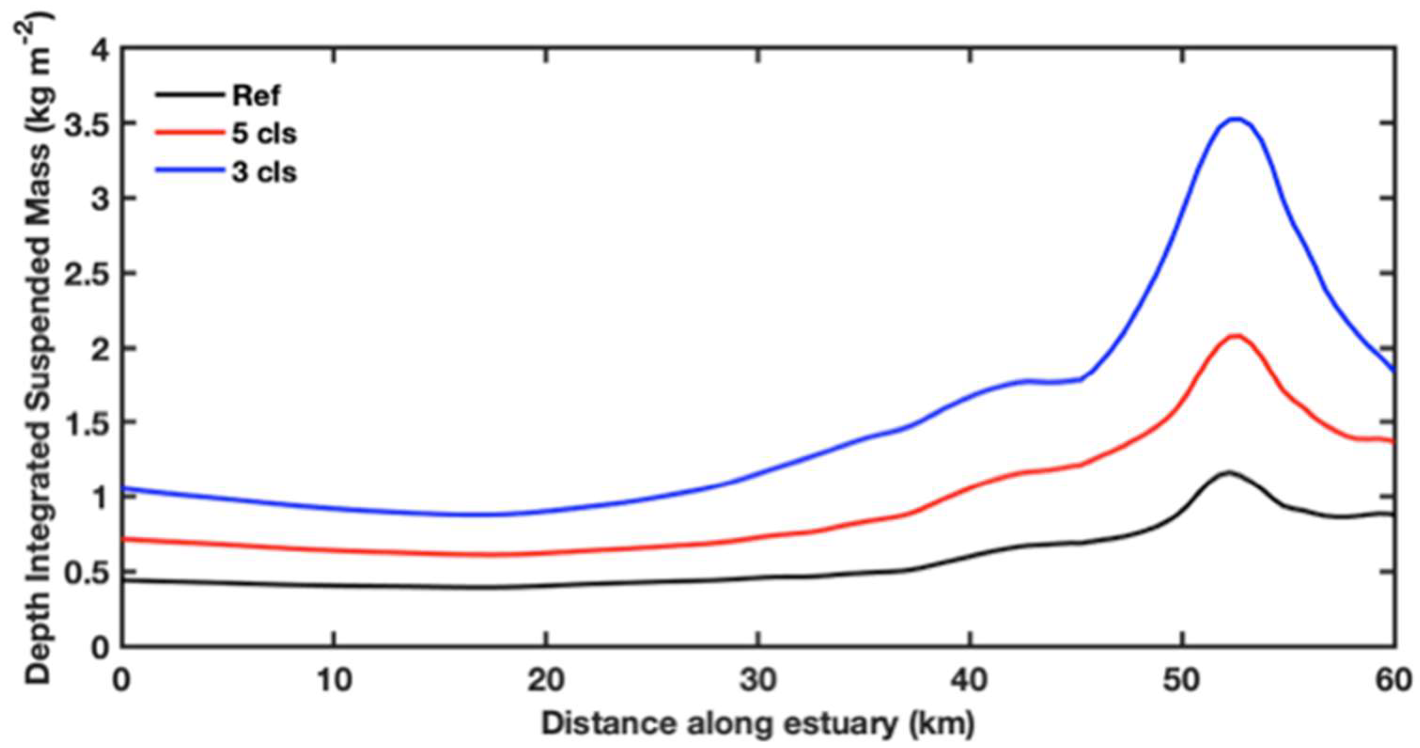 Jmse 07 00334 g014 Jmse 07 00334 g014