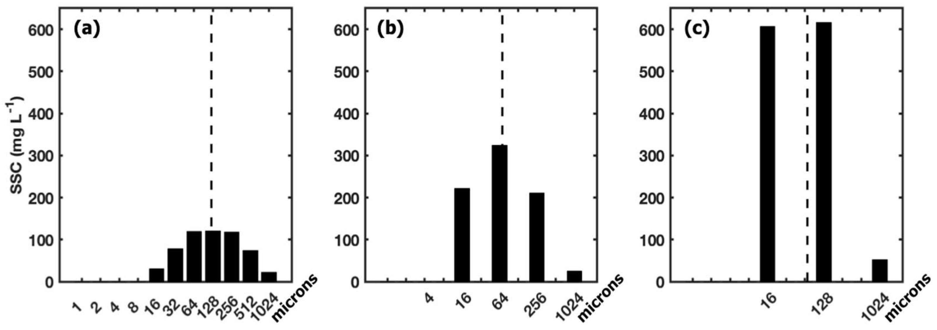 Jmse 07 00334 g015 Jmse 07 00334 g015