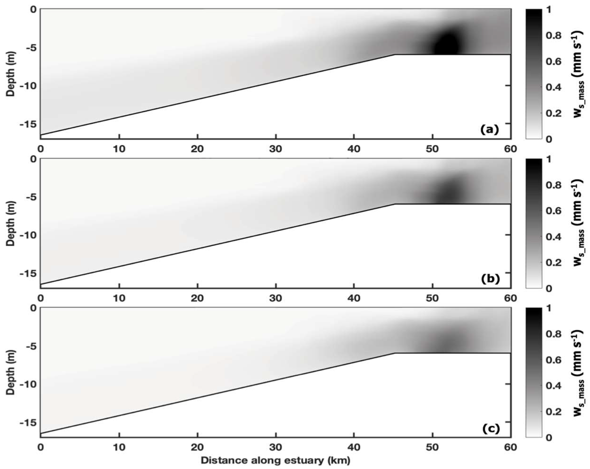 Jmse 07 00334 g016 Jmse 07 00334 g016