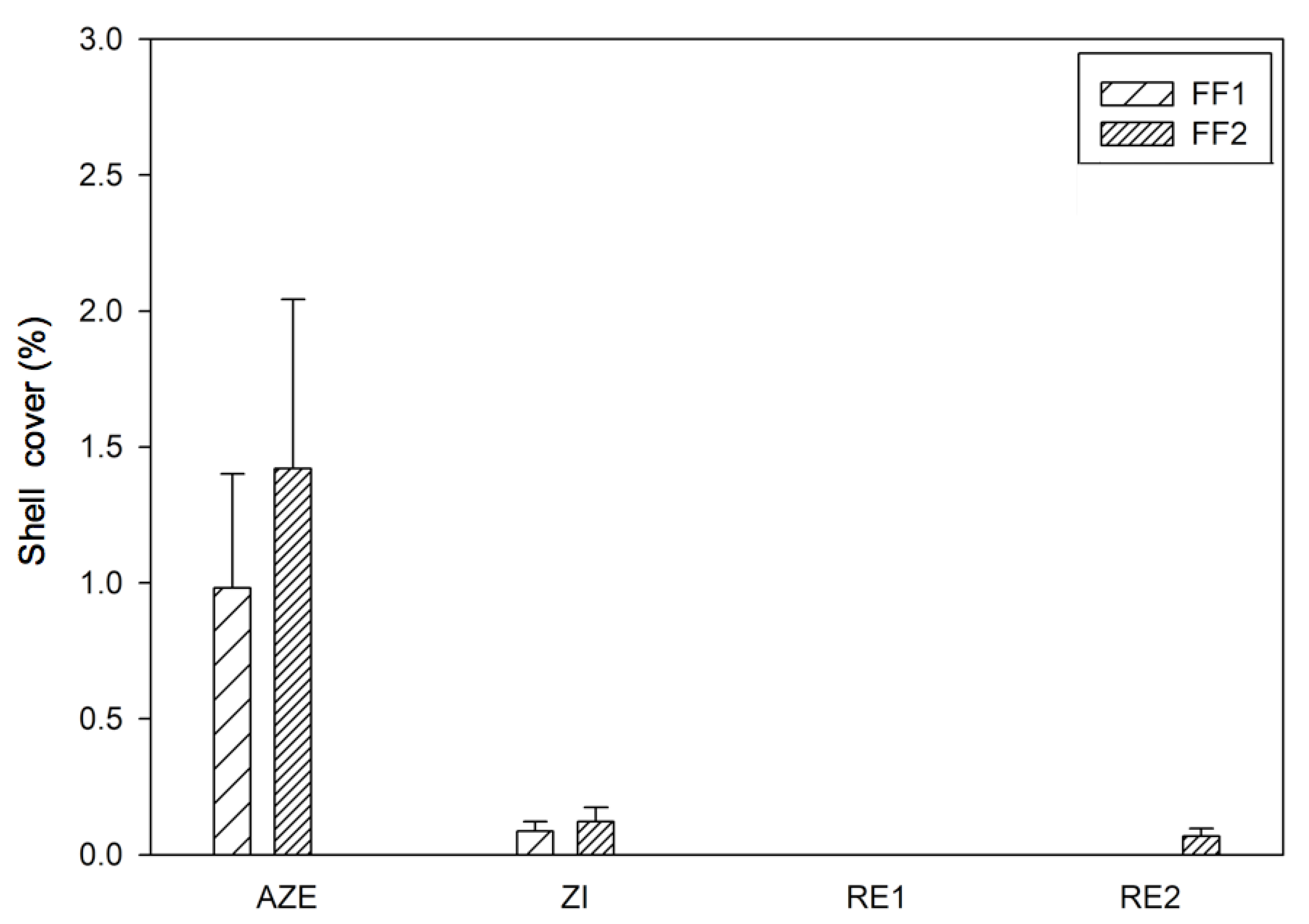 Jmse 07 00335 g003 Jmse 07 00335 g003