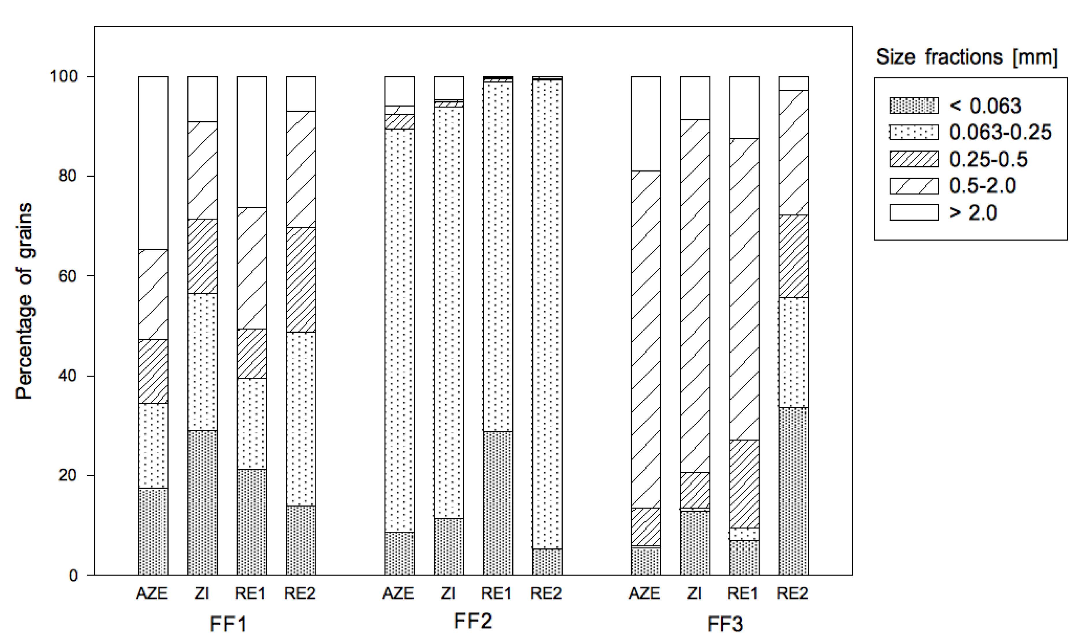 Jmse 07 00335 g0a1 Jmse 07 00335 g0a1