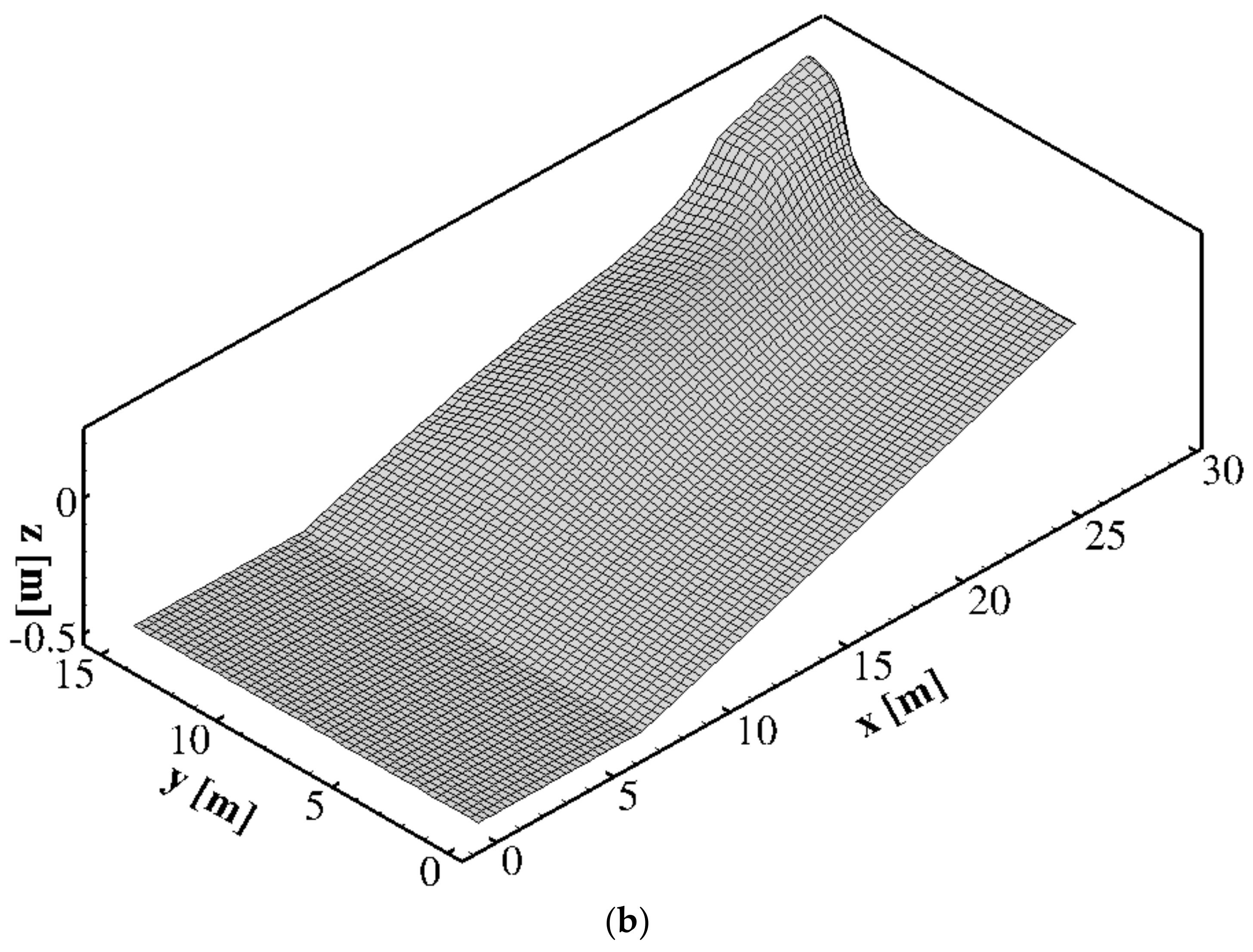 Jmse 07 00337 g001b Jmse 07 00337 g001b