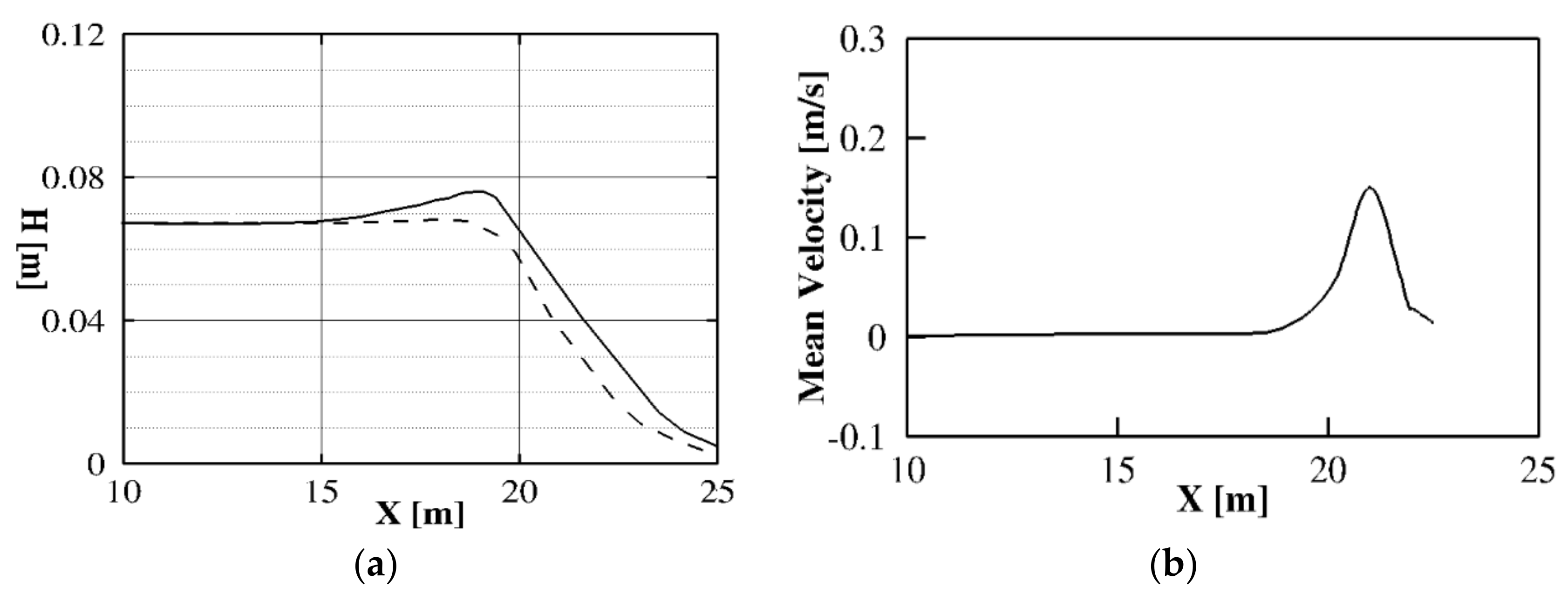 Jmse 07 00337 g008 Jmse 07 00337 g008