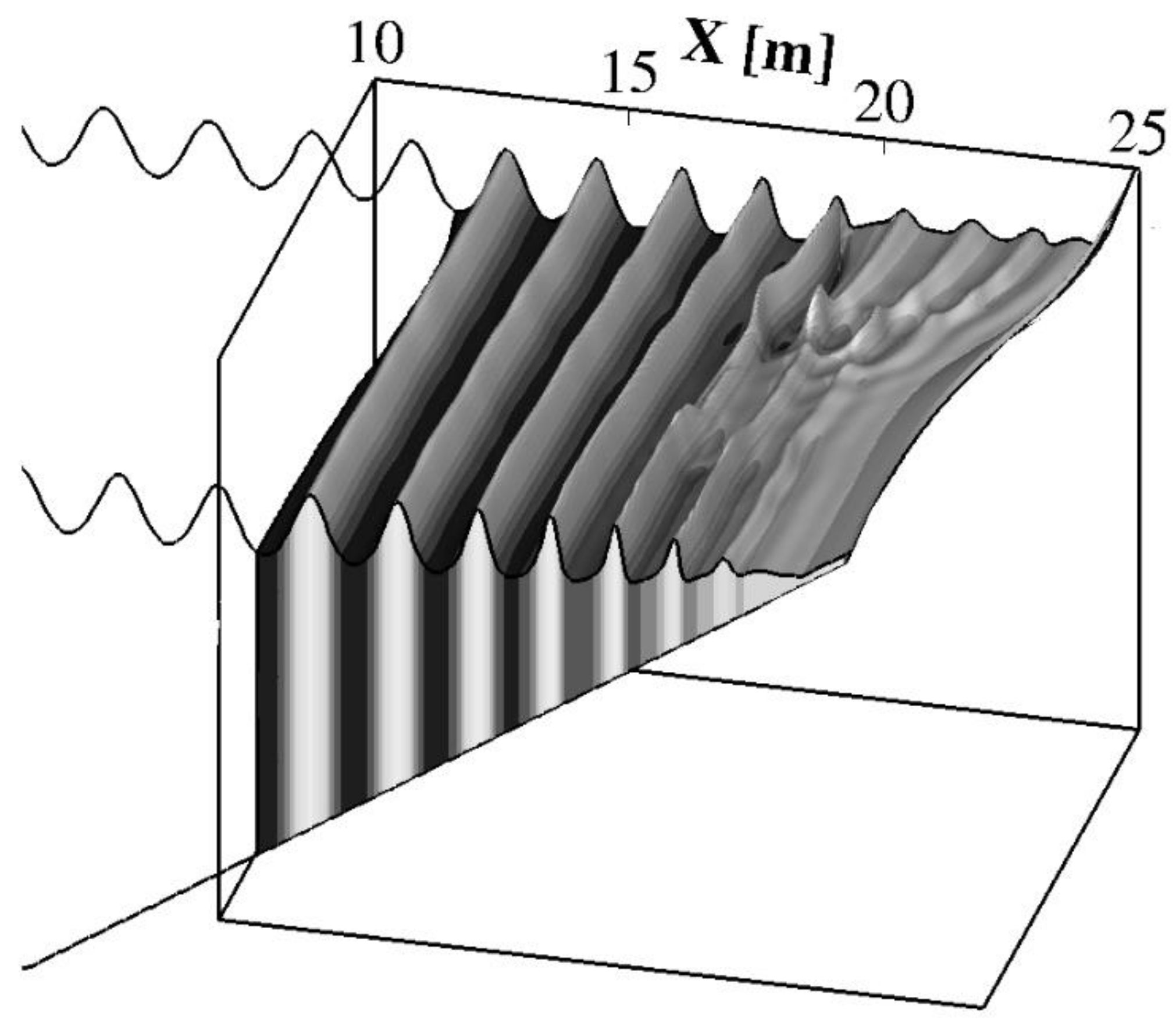 Jmse 07 00337 g011 Jmse 07 00337 g011
