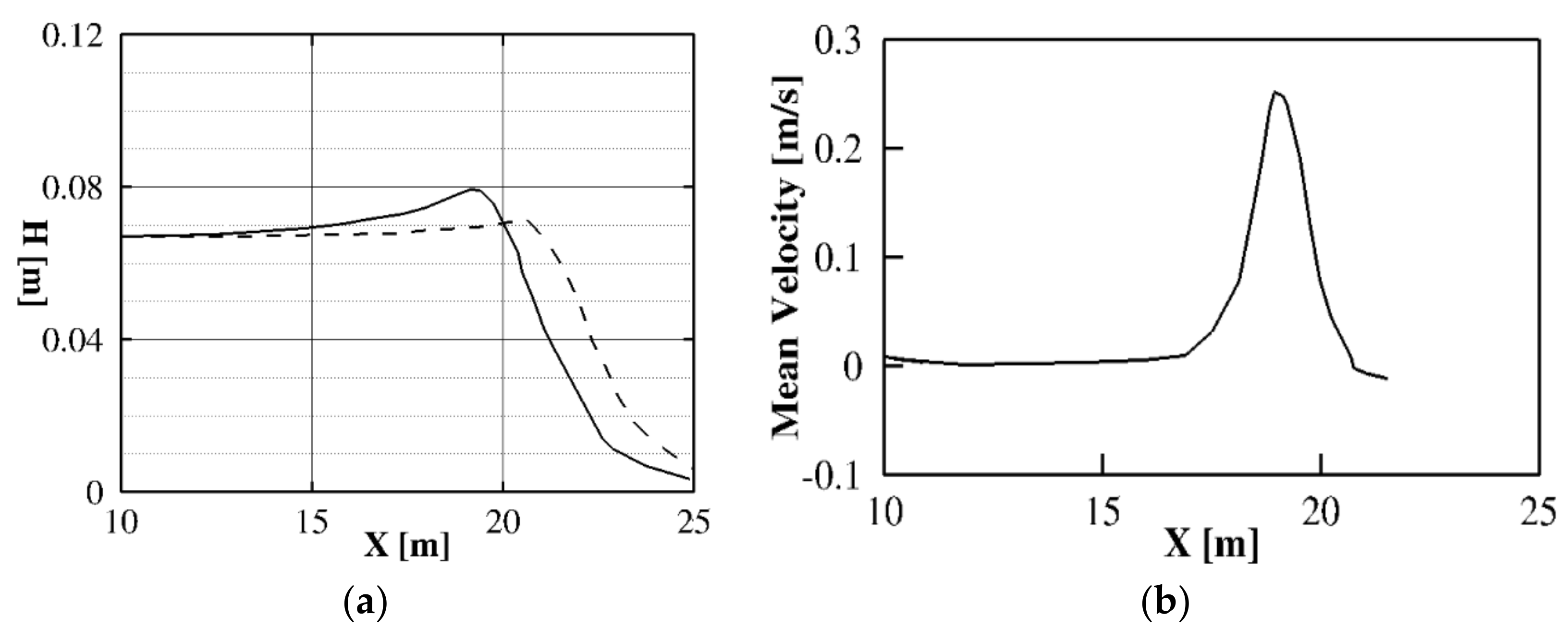 Jmse 07 00337 g012 Jmse 07 00337 g012