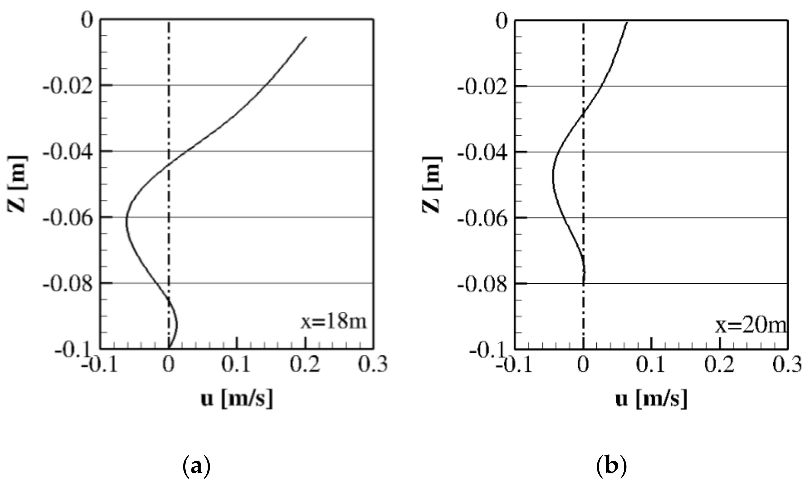 Jmse 07 00337 g013 Jmse 07 00337 g013